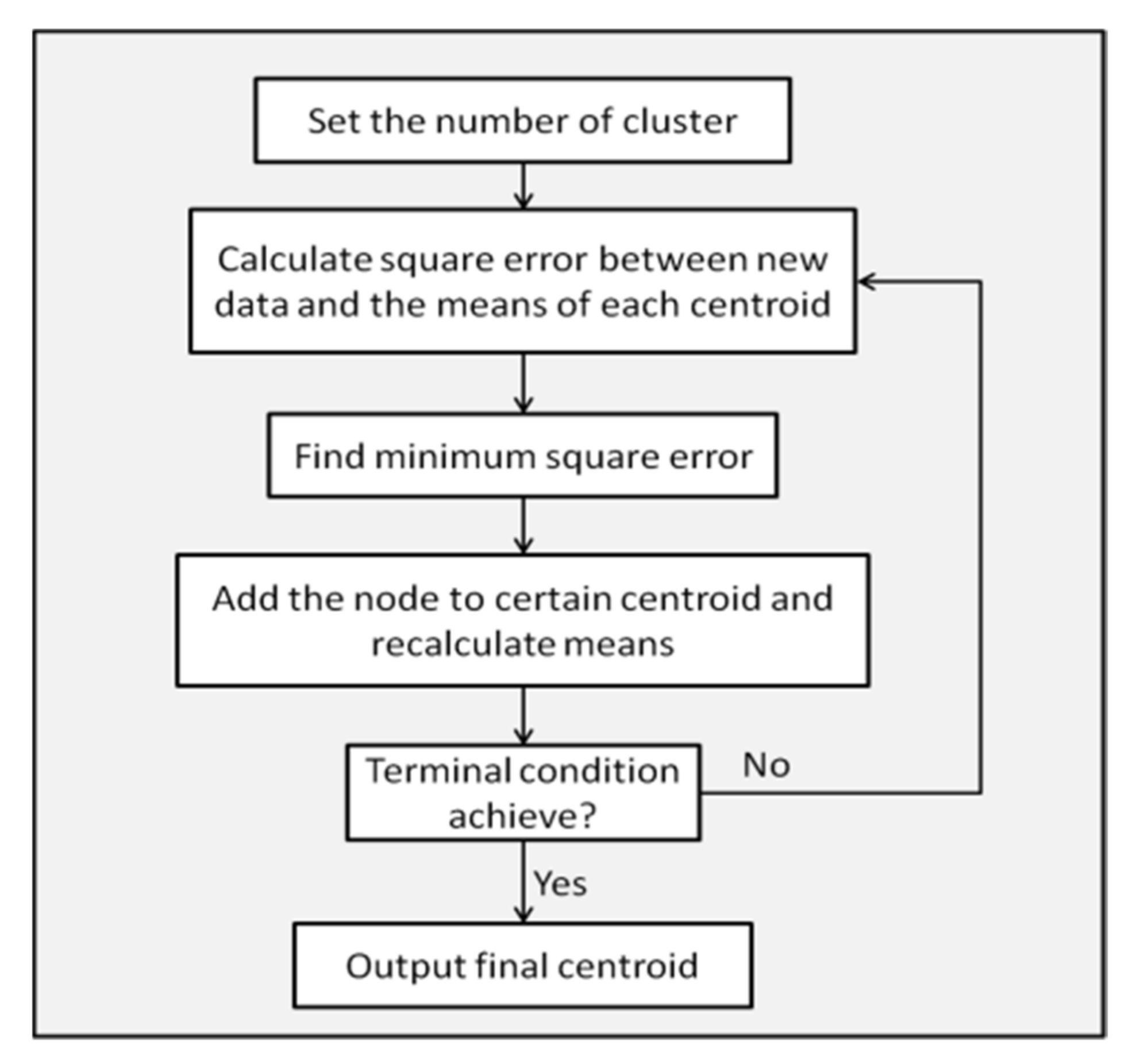 Symmetry 14 00105 g001 550