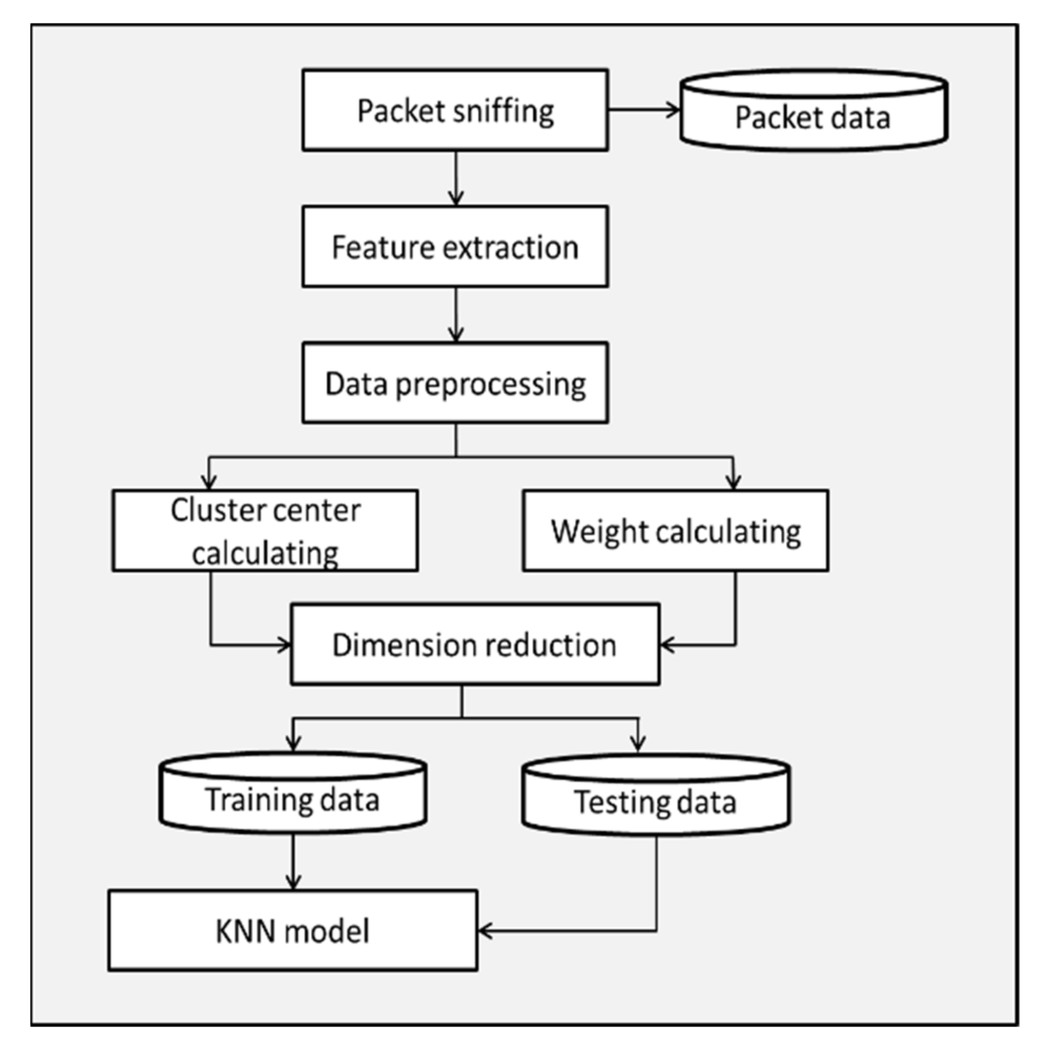 Symmetry 14 00105 g003 550