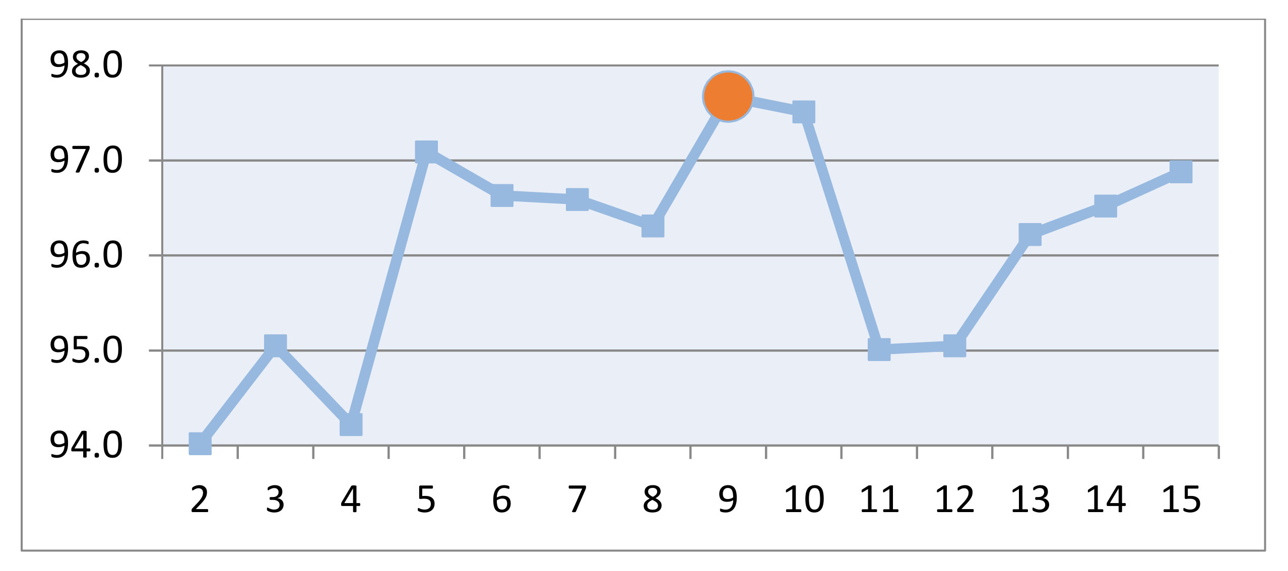 Symmetry 14 00105 g008 550