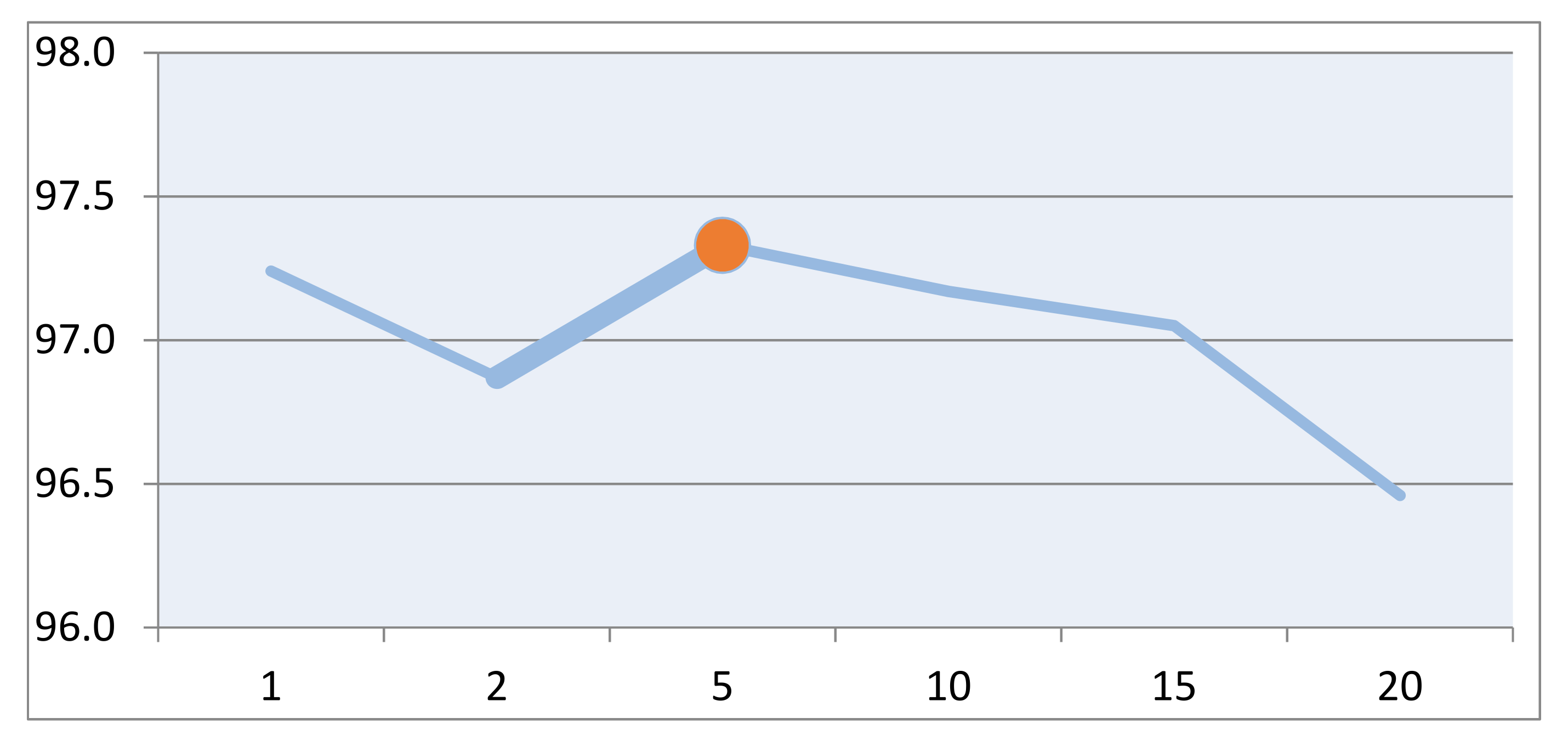 Symmetry 14 00105 g010 550