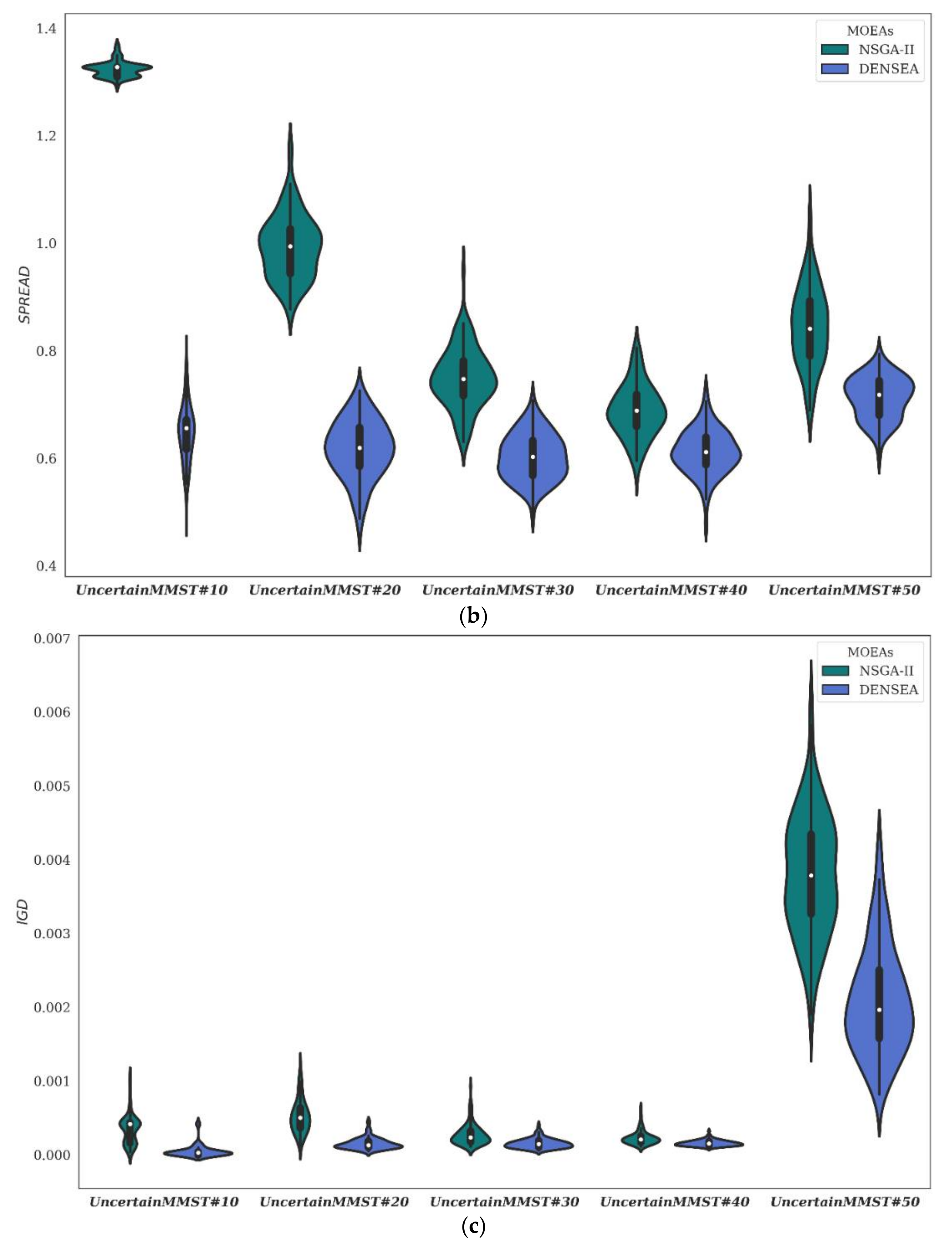 Symmetry 14 00106 g0a3b 550