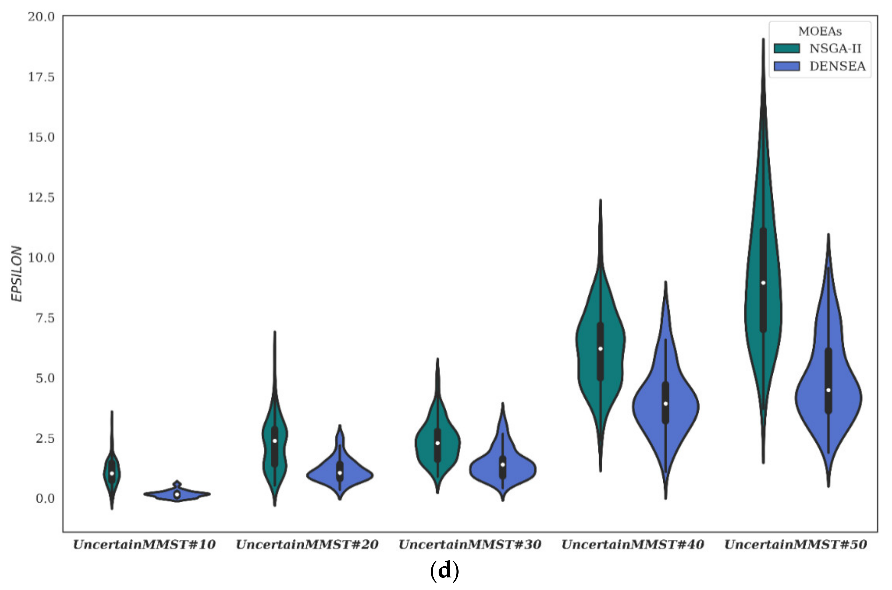 Symmetry 14 00106 g0a4c 550
