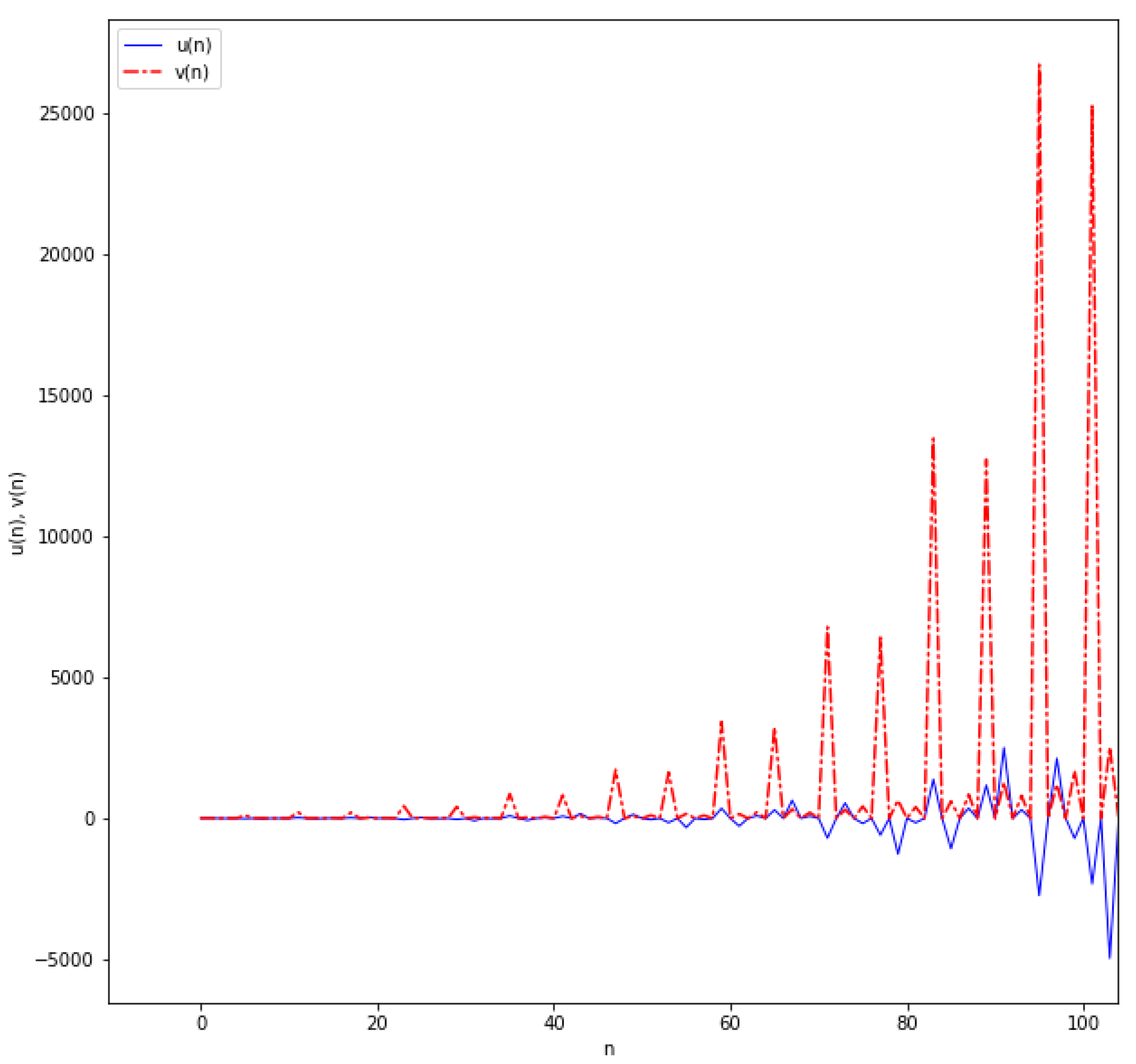 Symmetry 14 00108 g002