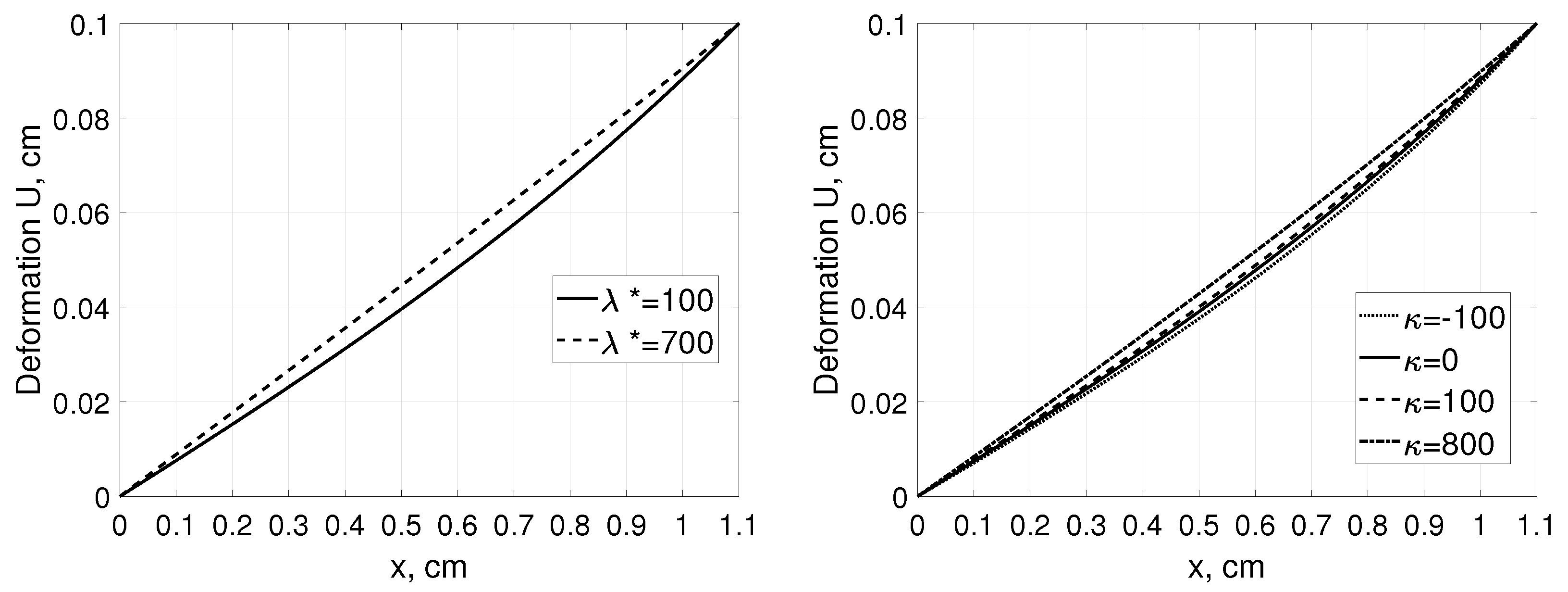 Symmetry 14 00109 g002 550
