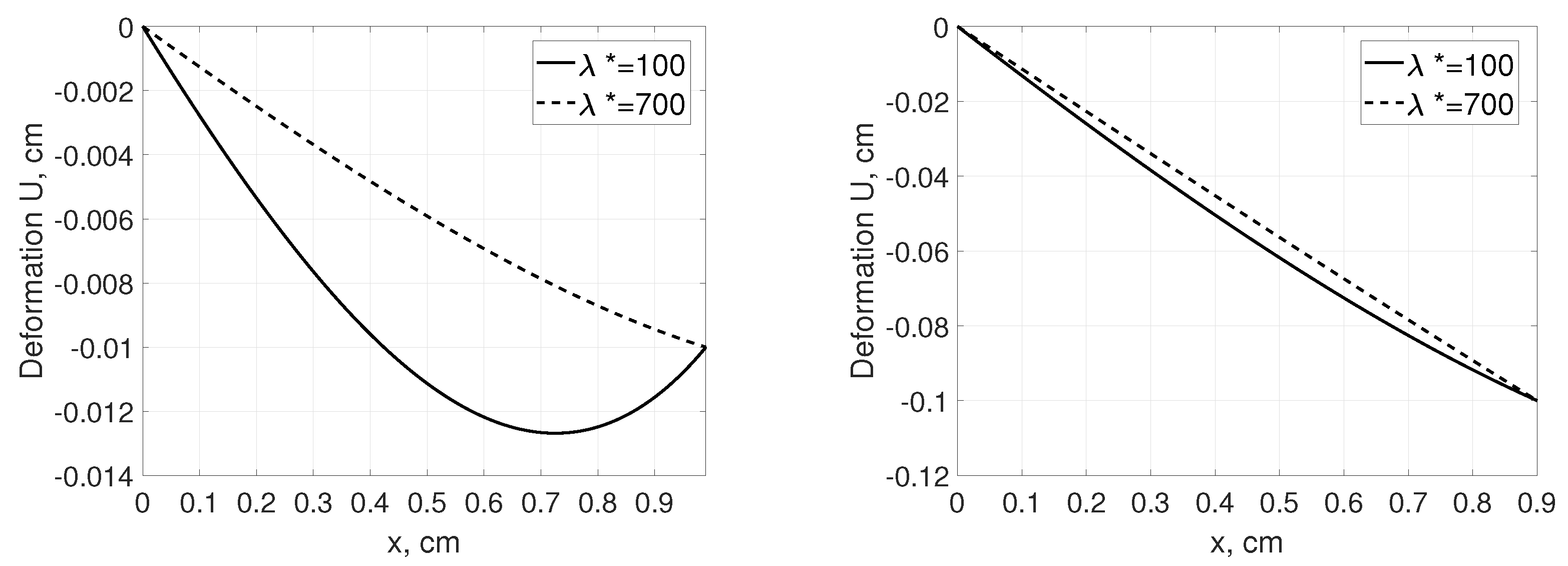 Symmetry 14 00109 g005 550