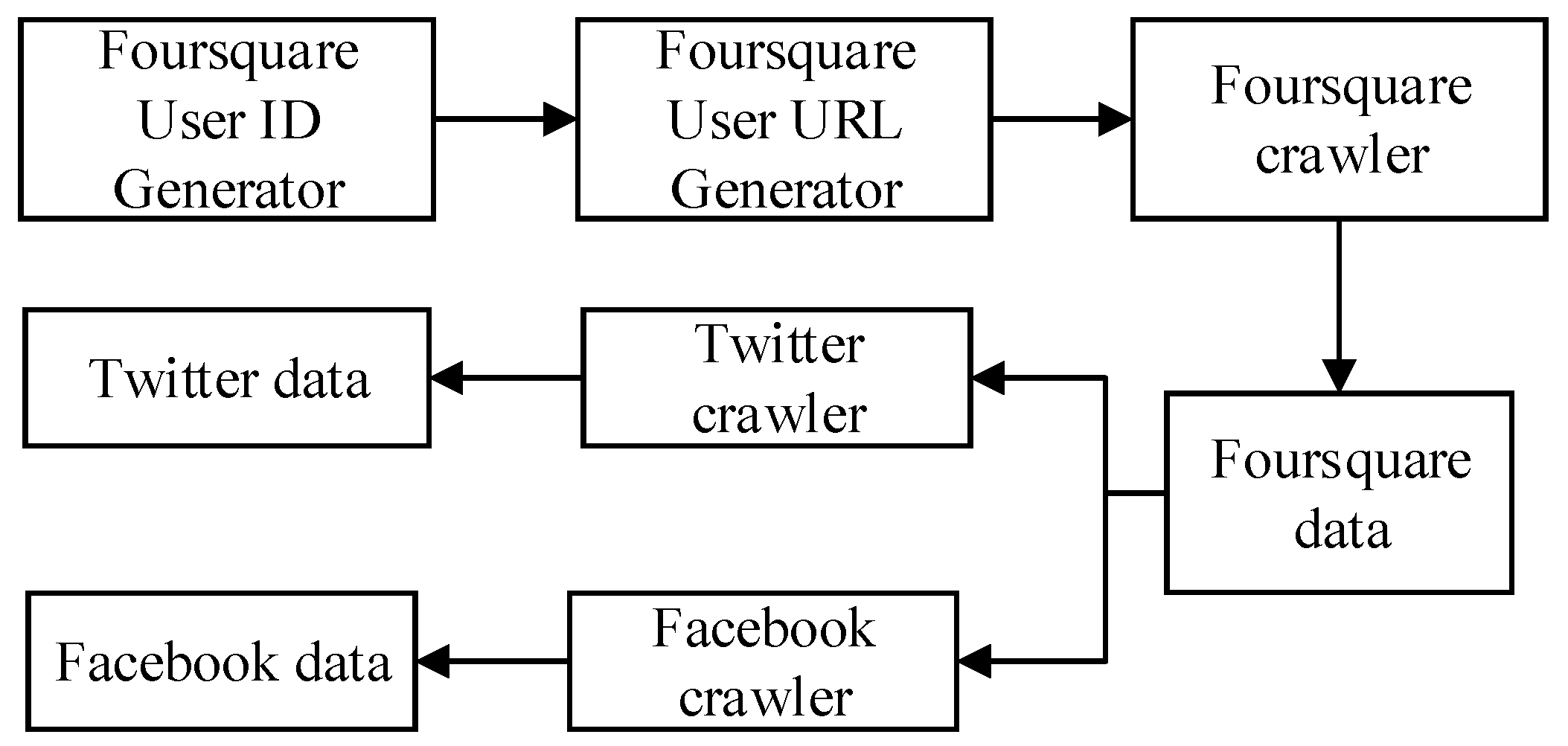 Symmetry 14 00110 g003 550