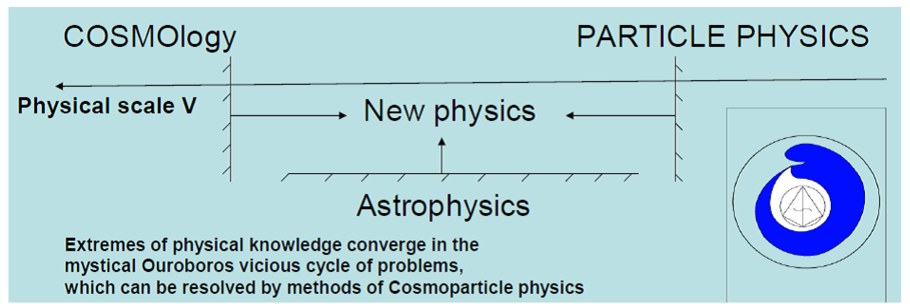 Gravity and Electric Charges: Attraction and Repulsion, by Marco Tavora  Ph.D.