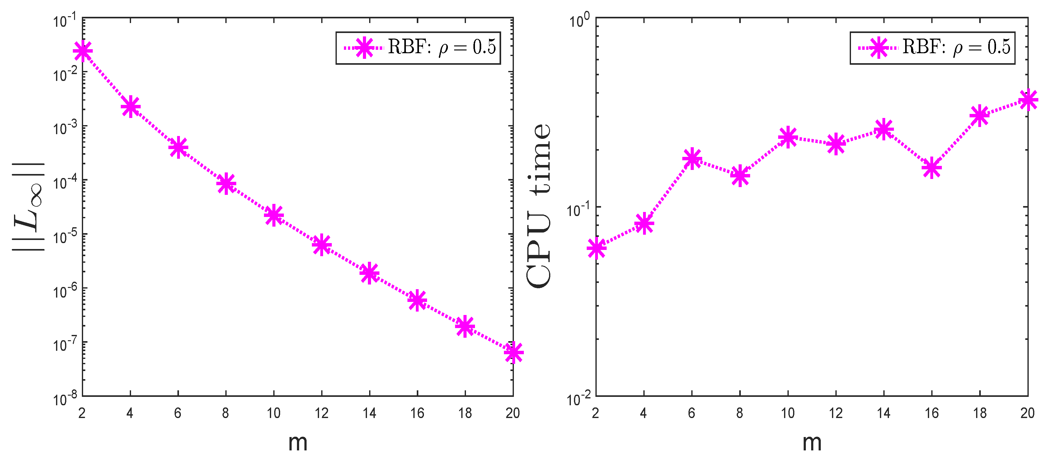 Symmetry 14 00115 g001 550