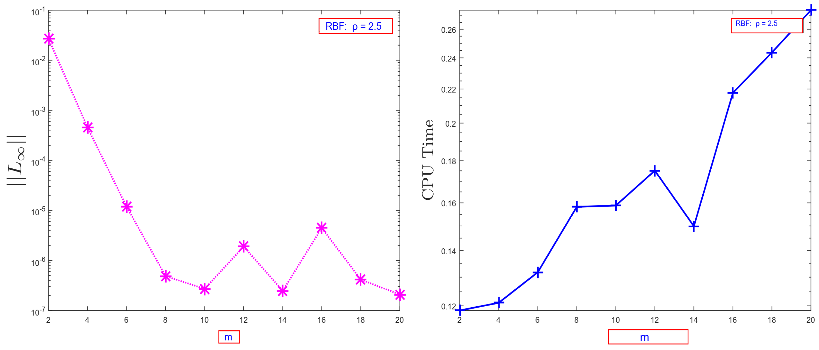 Symmetry 14 00115 g002 550
