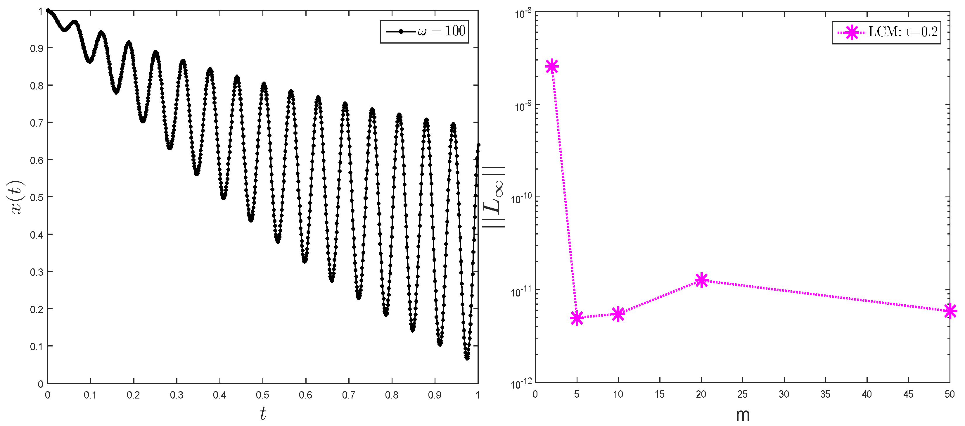 Symmetry 14 00115 g003 550