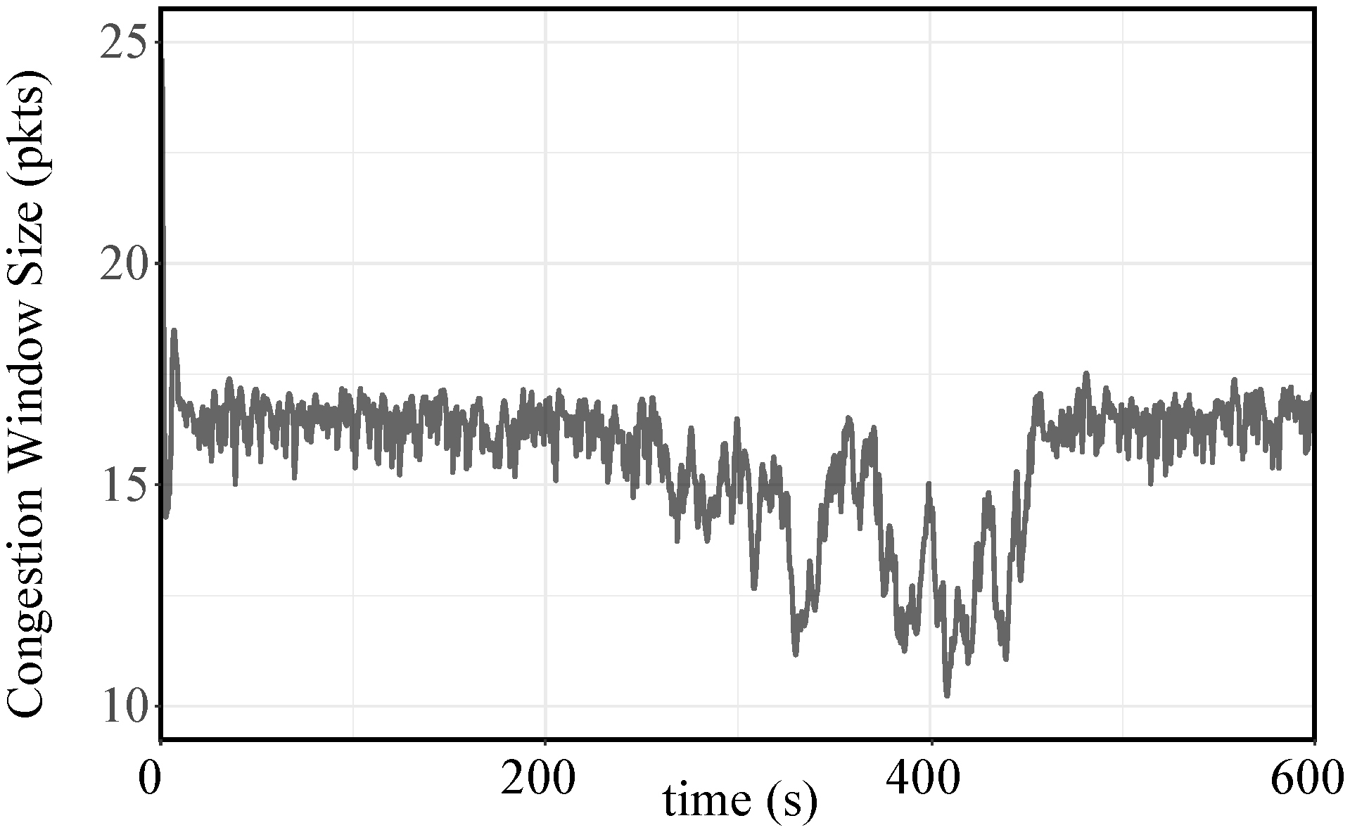 Symmetry 14 00124 g003 550