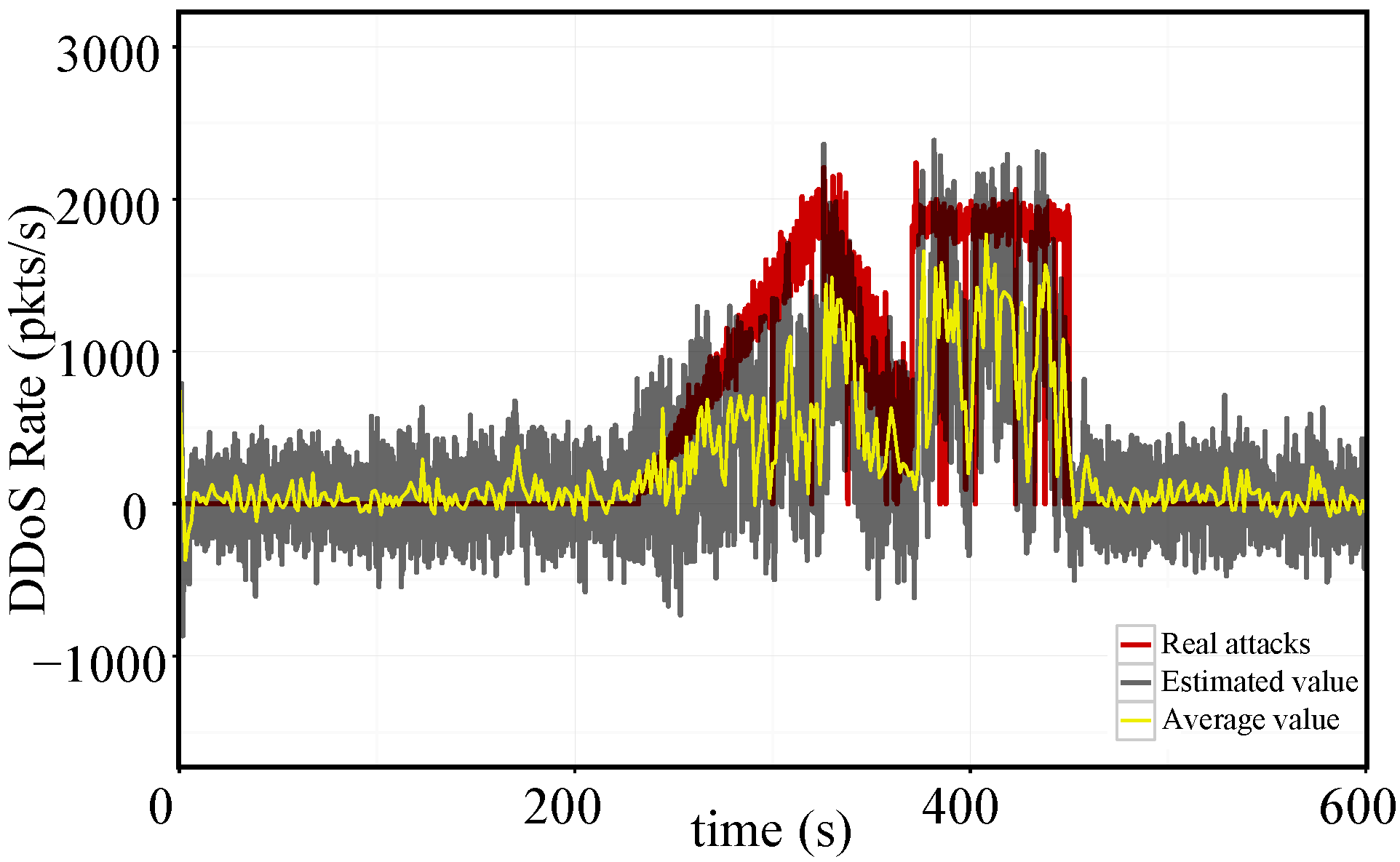 Symmetry 14 00124 g004 550
