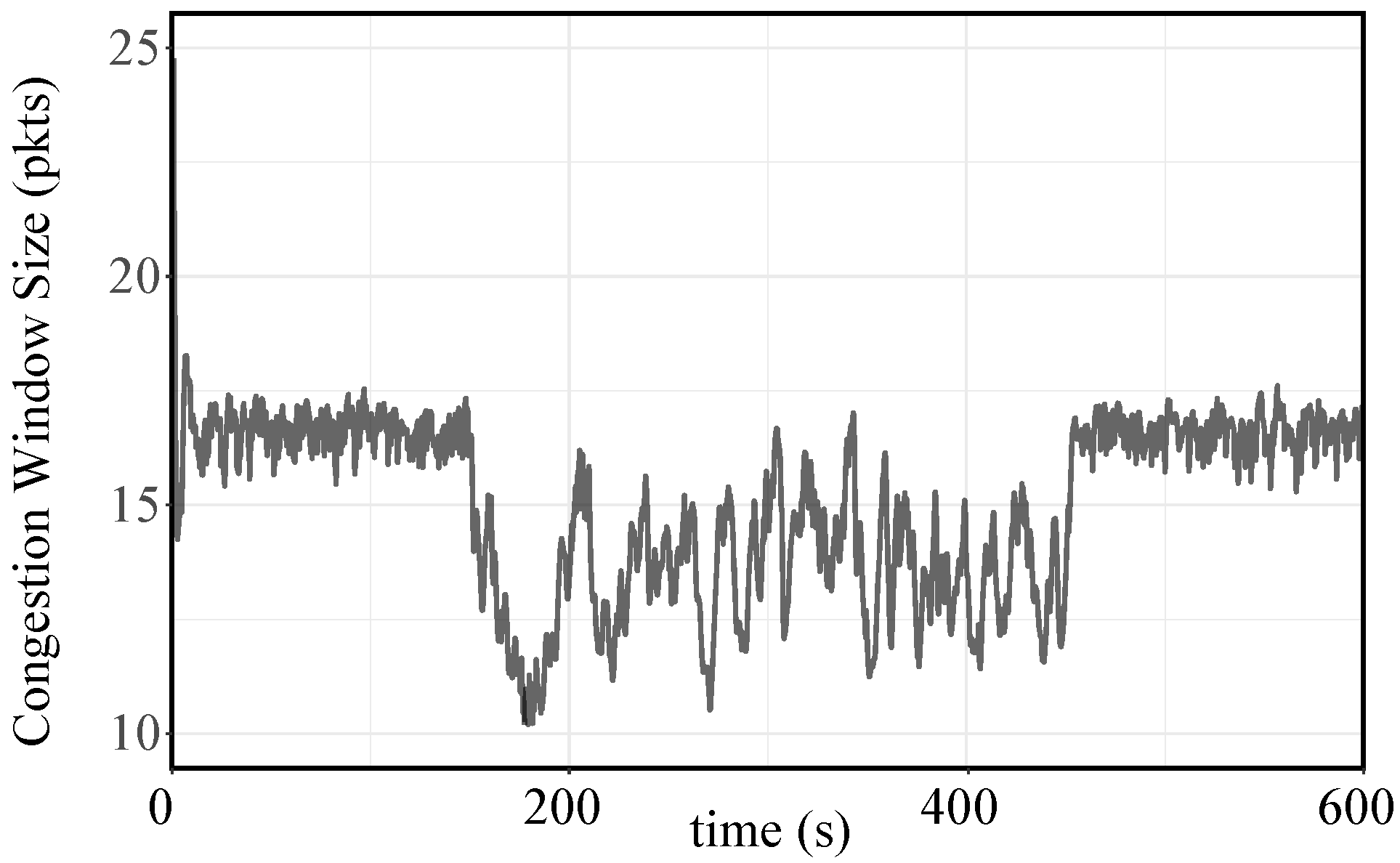 Symmetry 14 00124 g006 550
