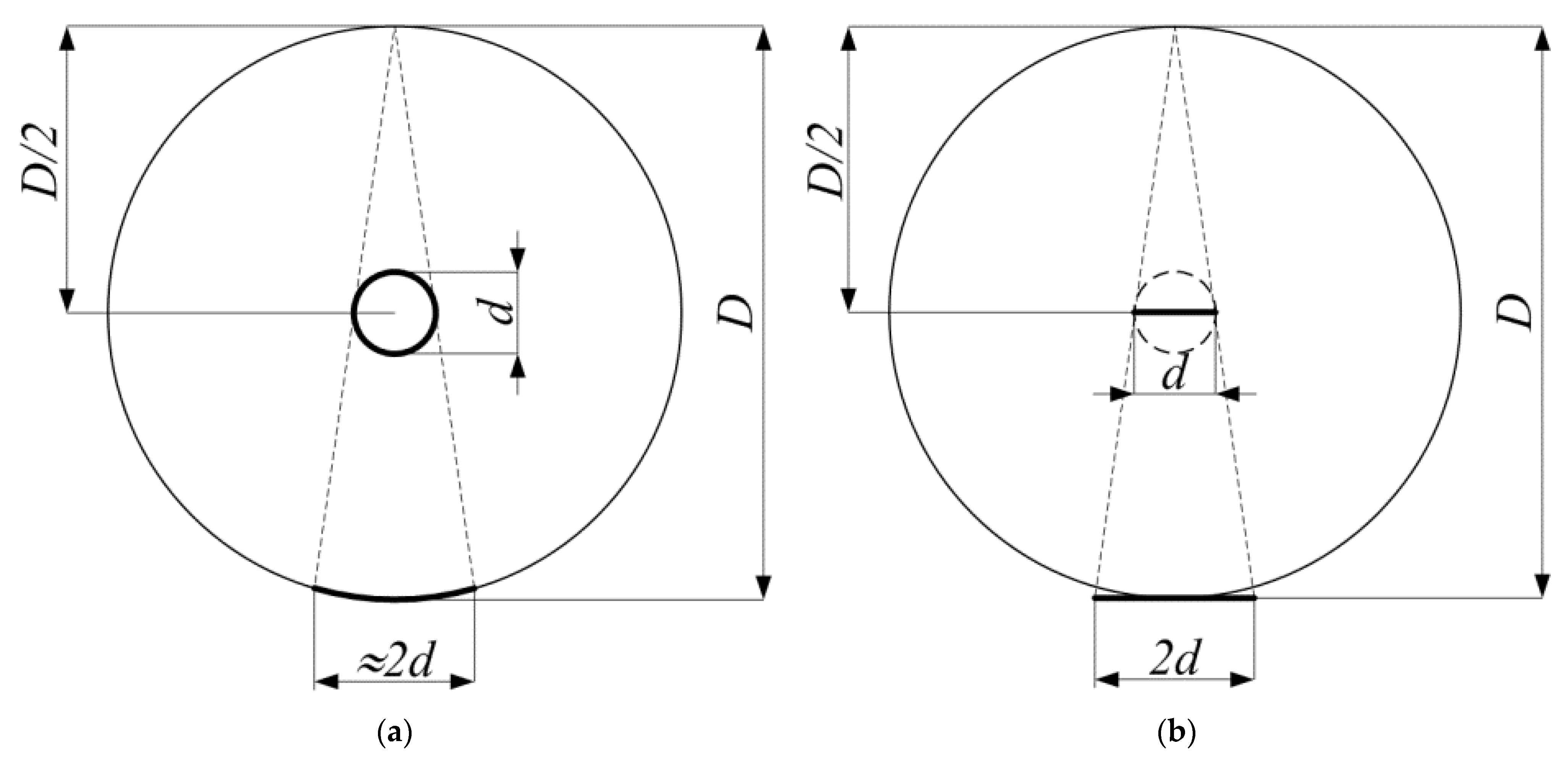 Symmetry 14 00125 g002 550