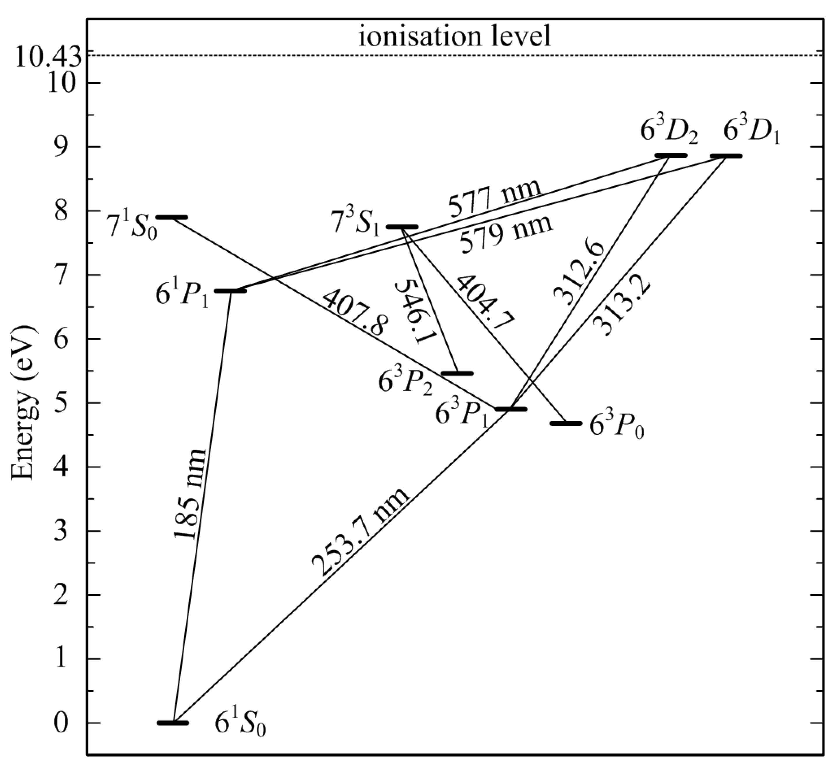 Symmetry Free FullText Symmetrization and Amplification of Germicidal Radiation Flux