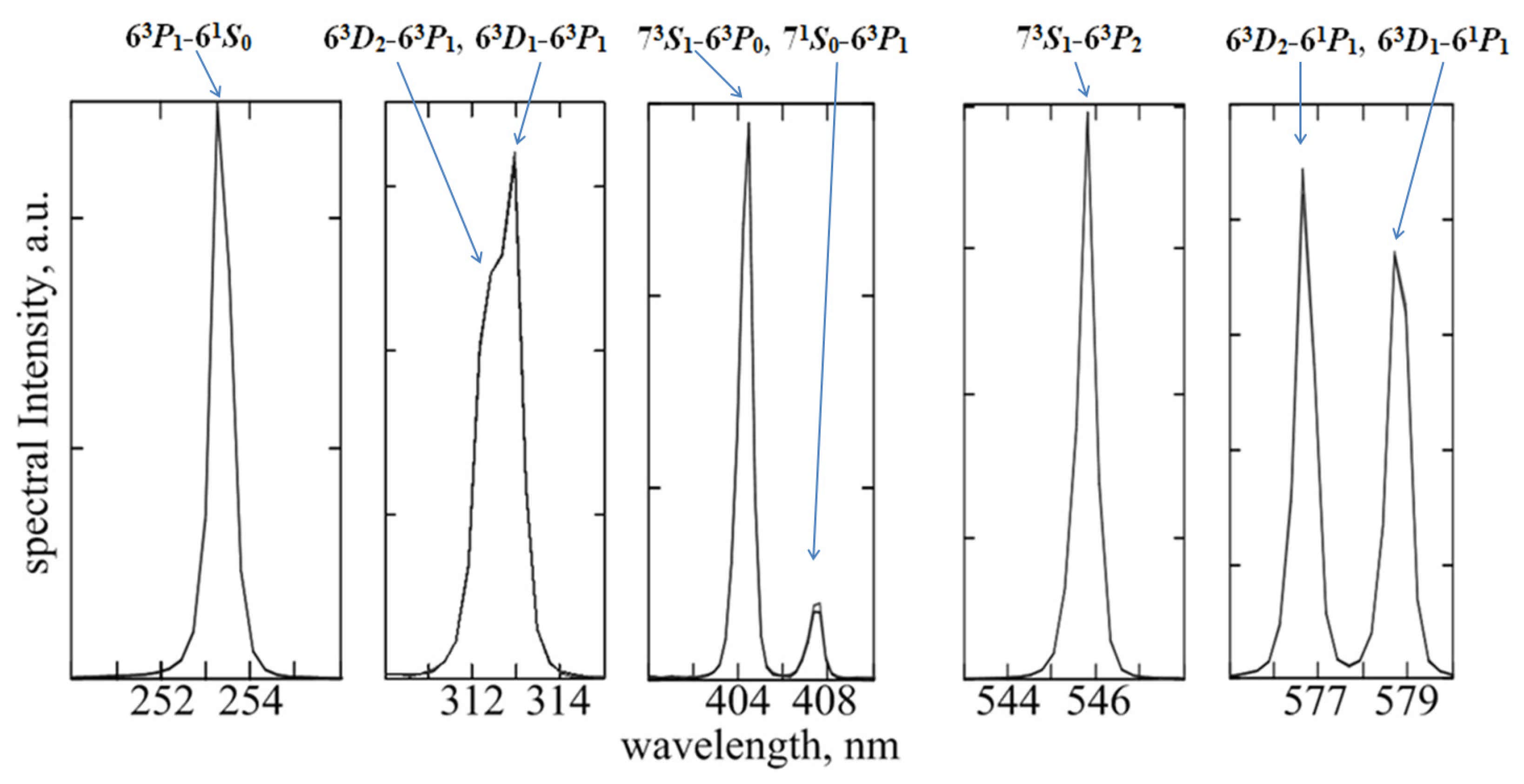 Symmetry 14 00125 g006 550