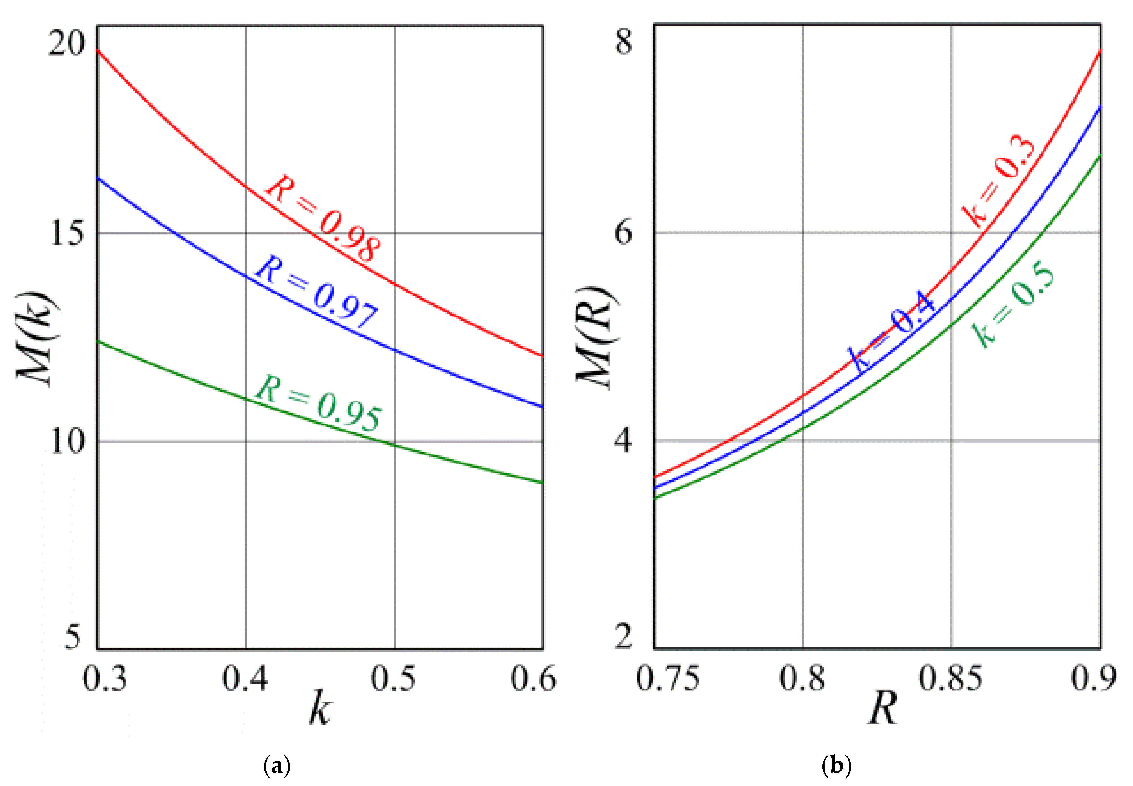 Symmetry 14 00125 g008 550