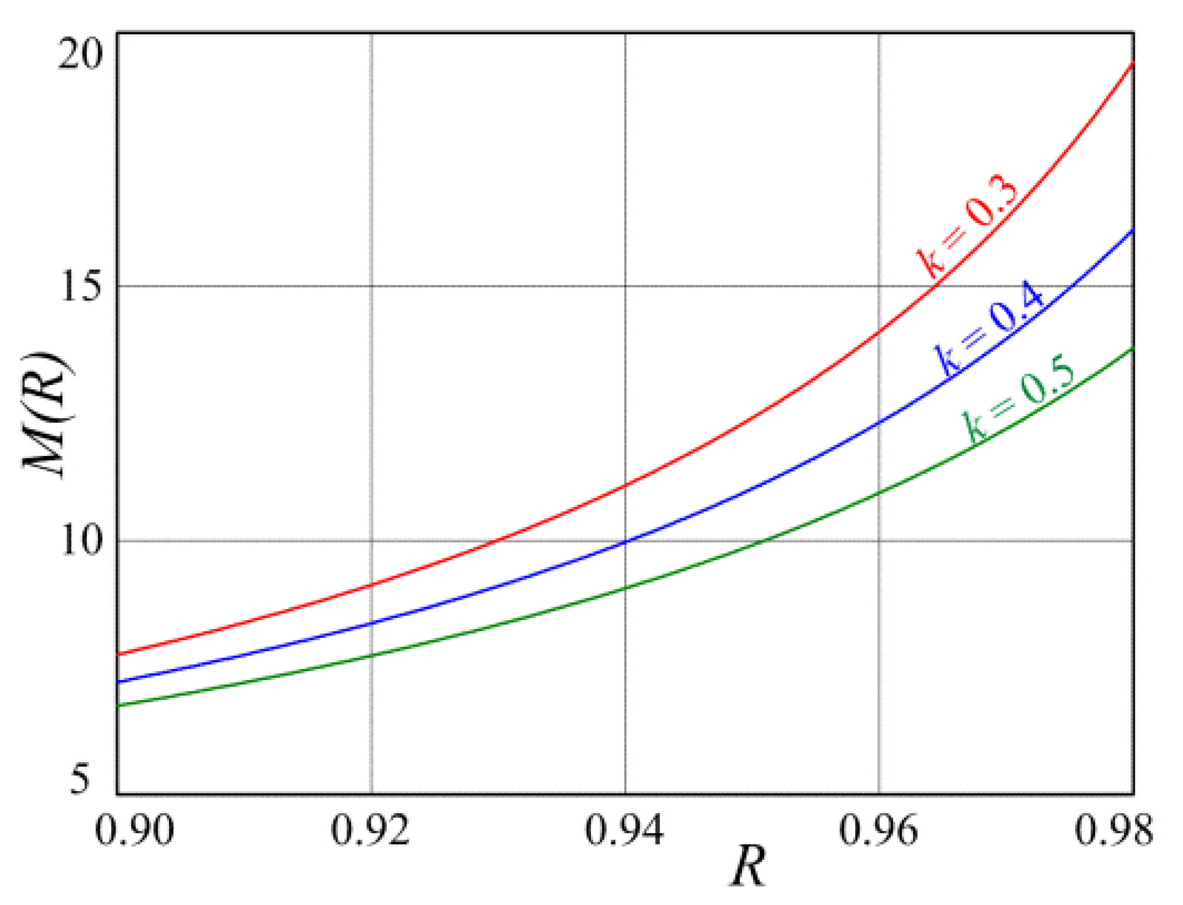 Symmetry 14 00125 g009 550