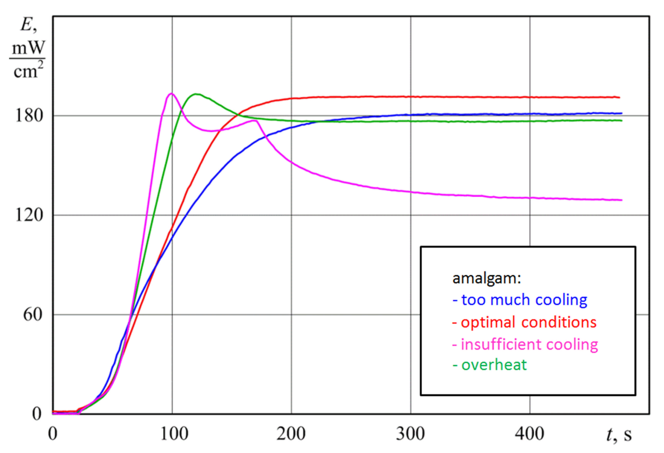 Symmetry 14 00125 g011 550
