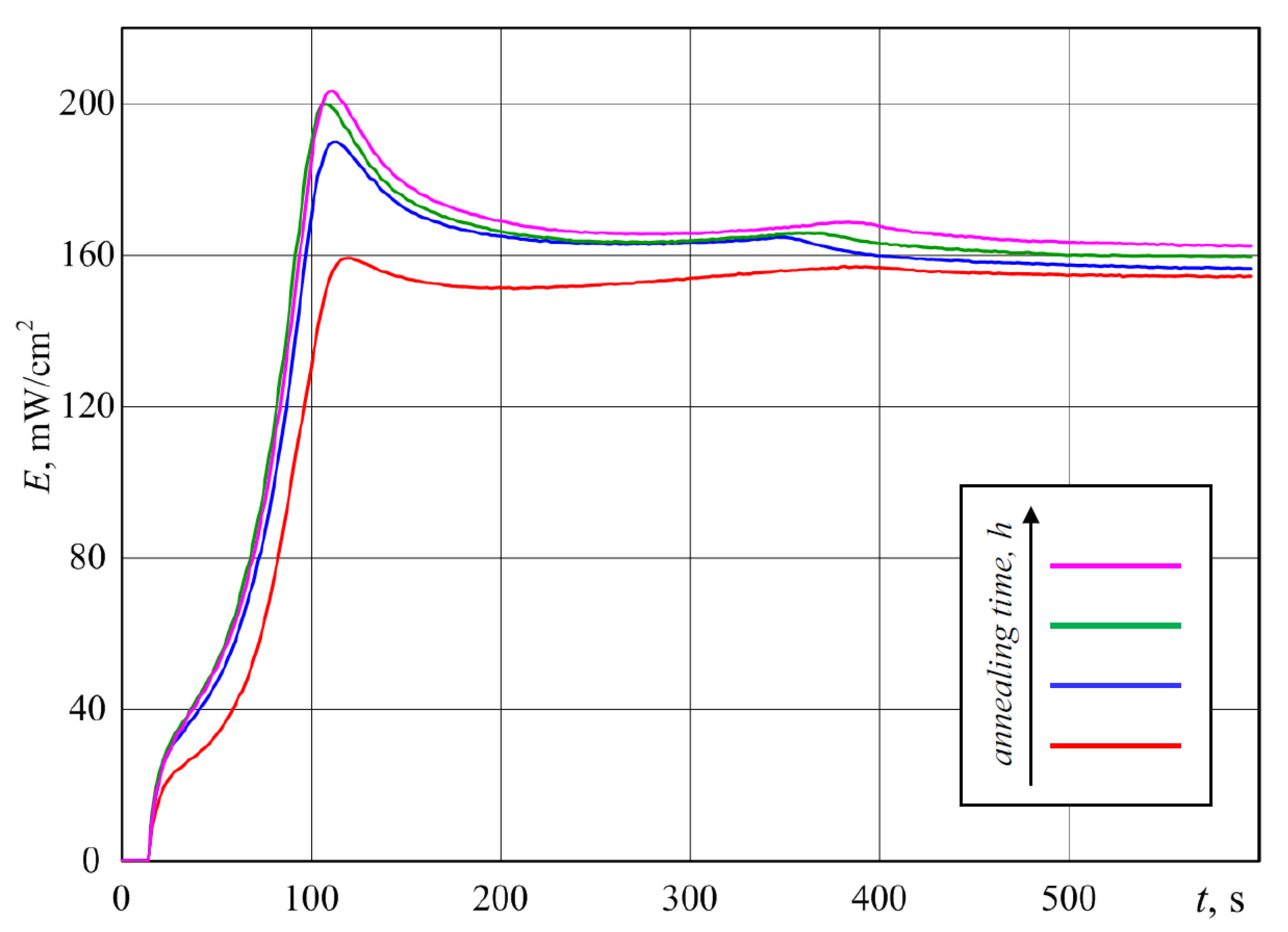 Symmetry 14 00125 g012 550