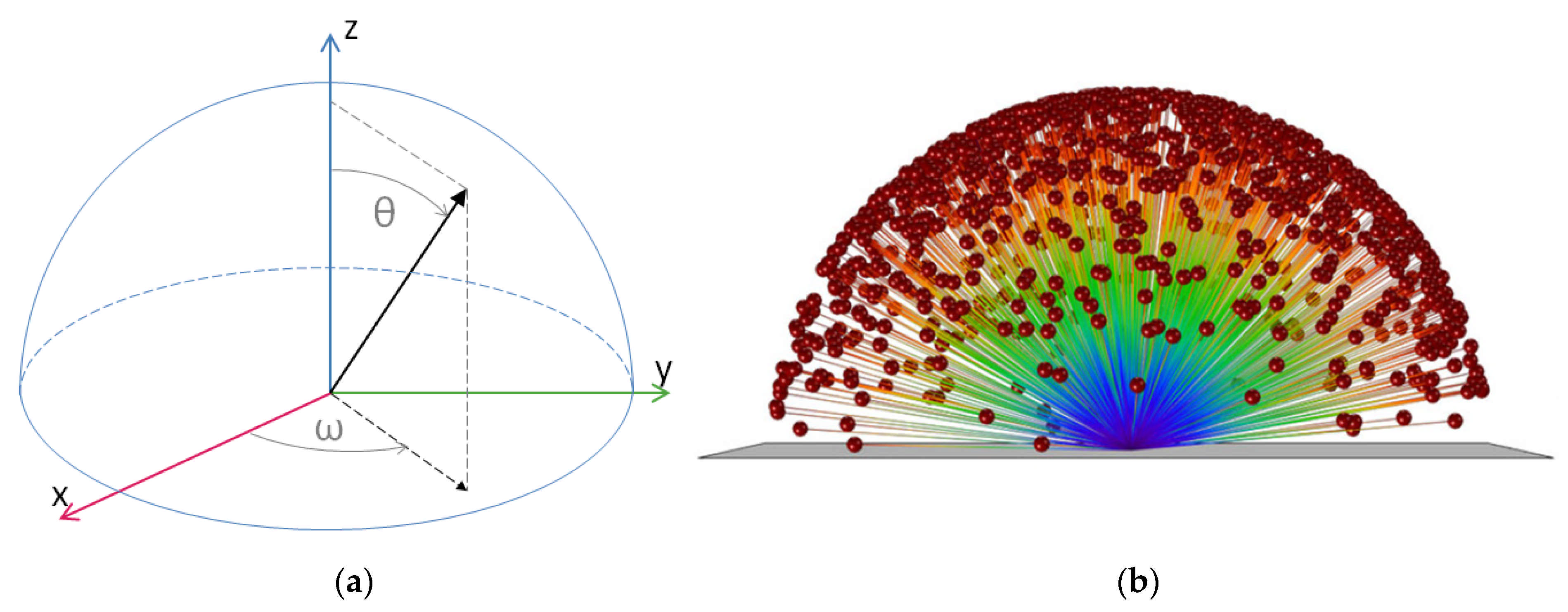 Symmetry 14 00125 g014 550