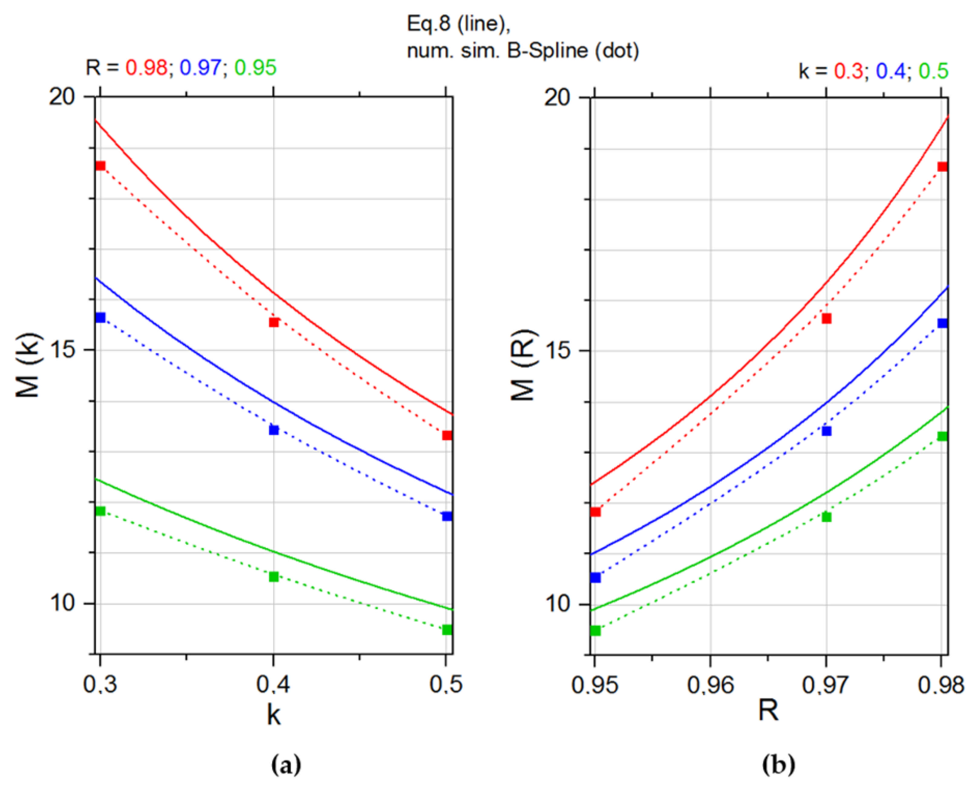 Symmetry 14 00125 g017 550