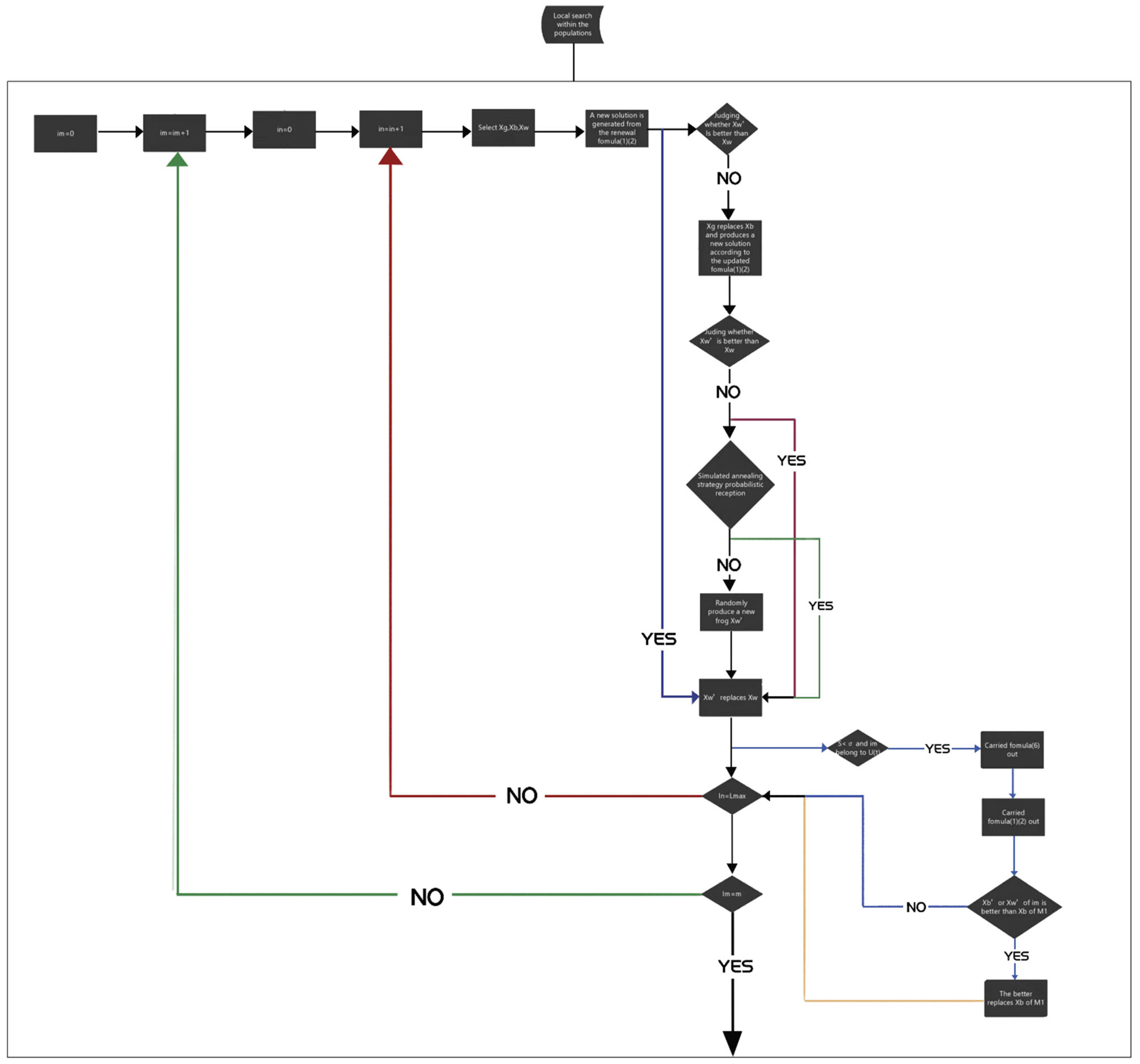Symmetry 14 00131 g002 550