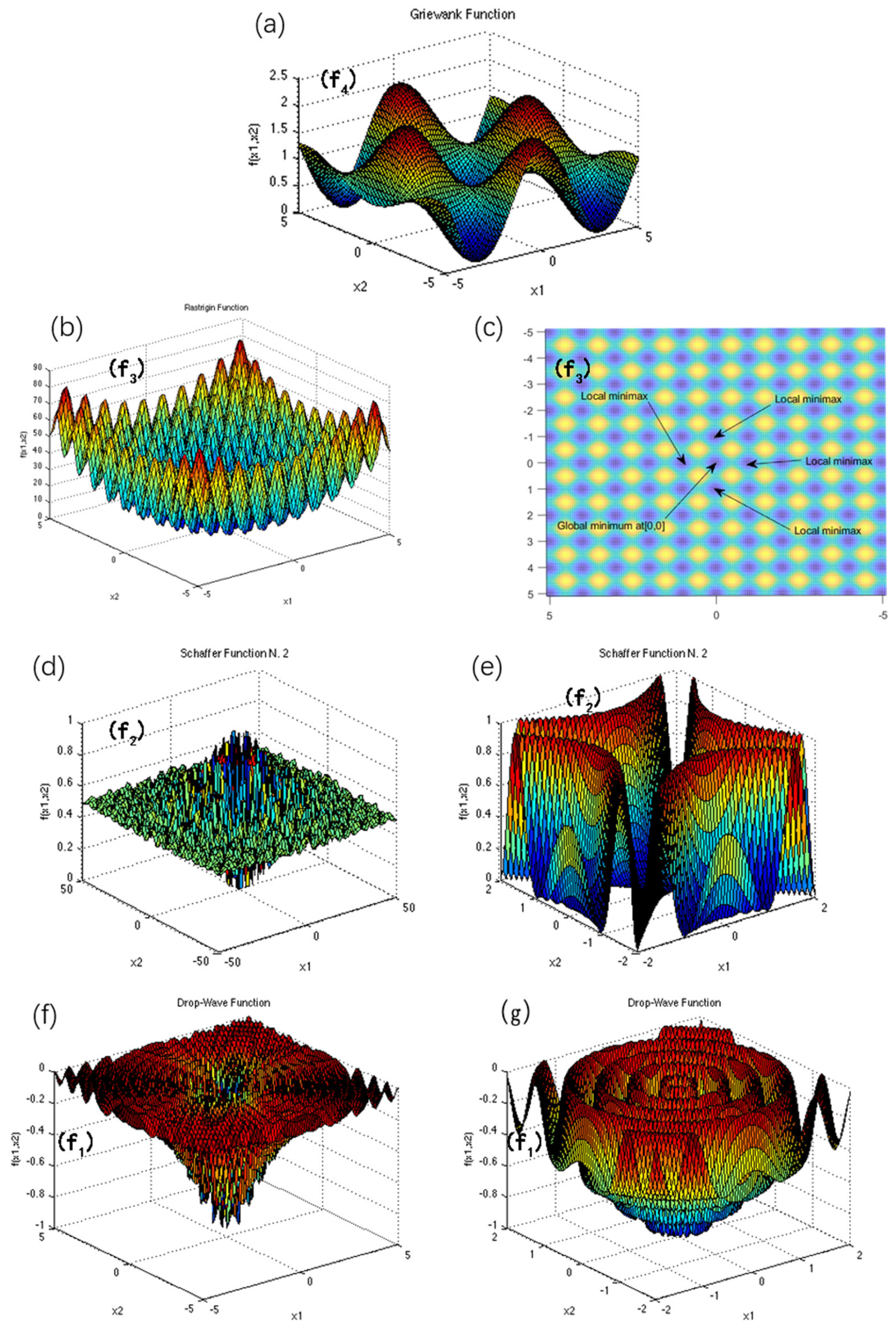 Symmetry 14 00131 g003 550
