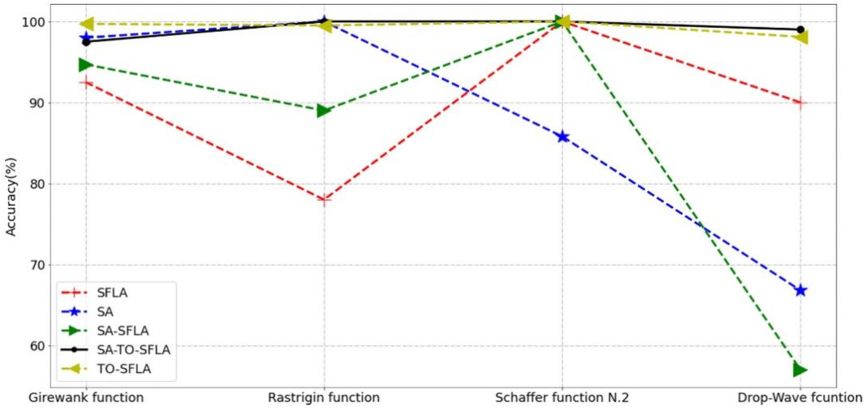Symmetry 14 00131 g004 550