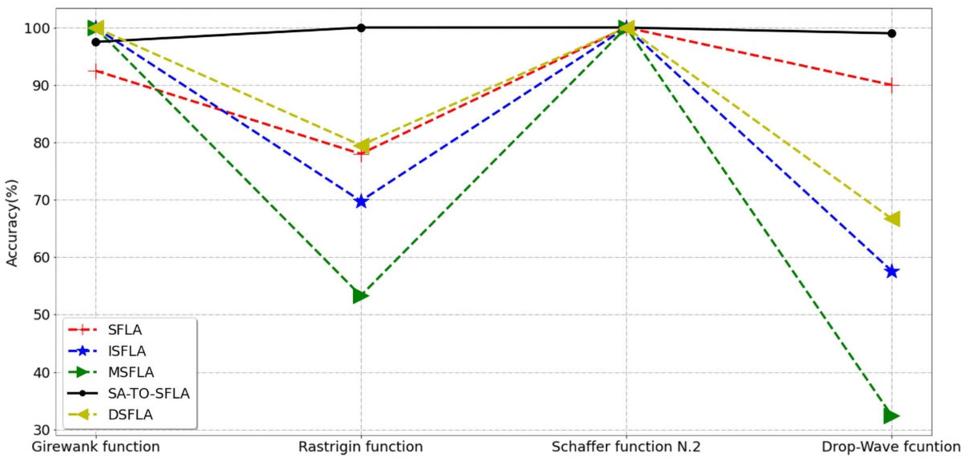 Symmetry 14 00131 g006 550