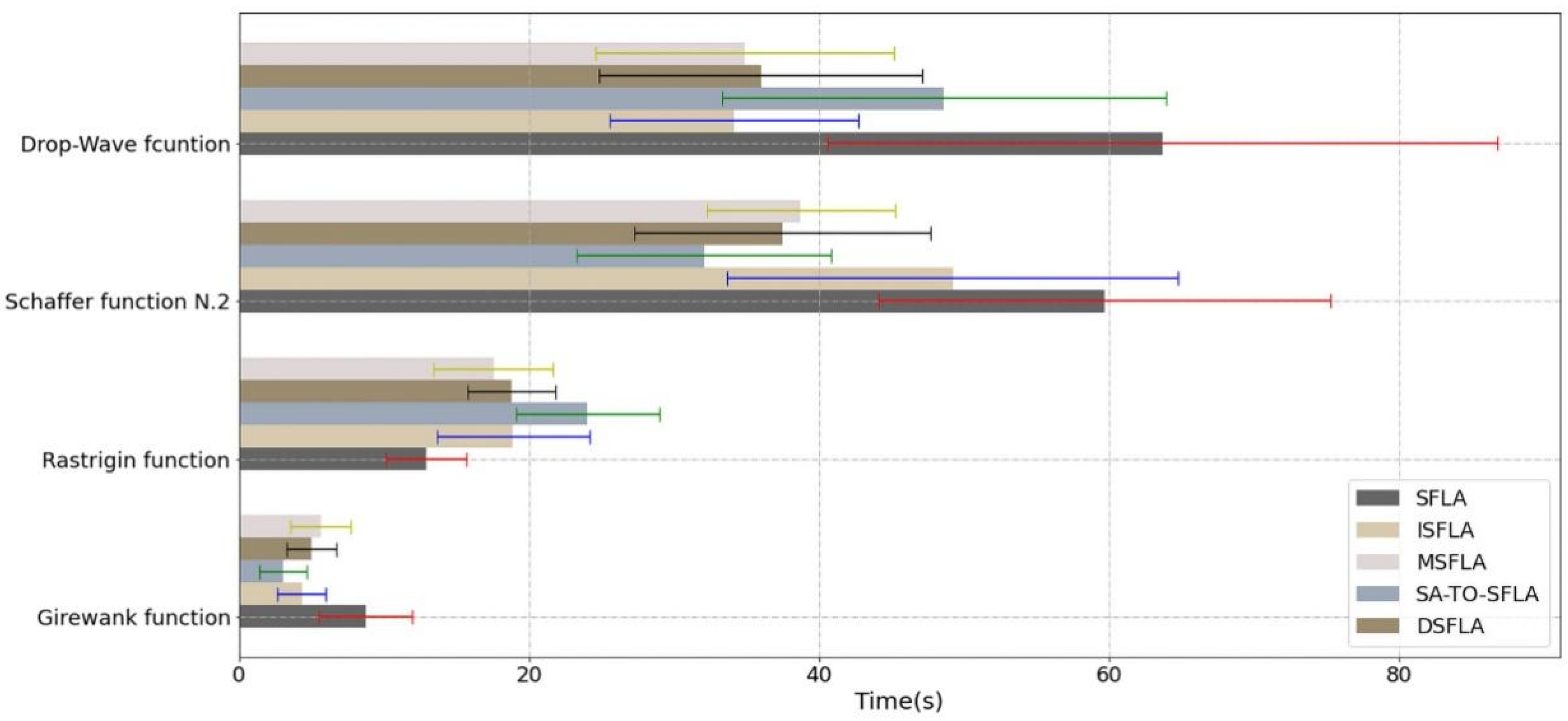 Symmetry 14 00131 g007 550