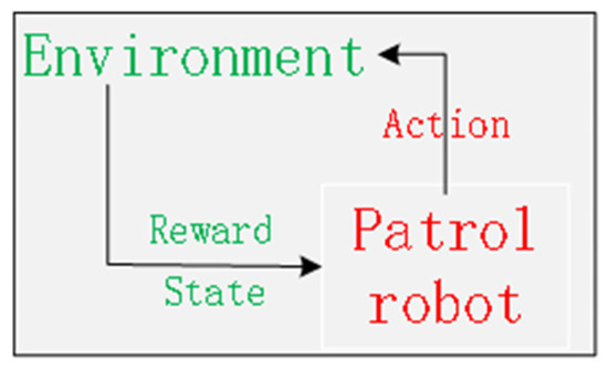 Symmetry | Free Full-Text | Improved Path Planning for Indoor Patrol ...
