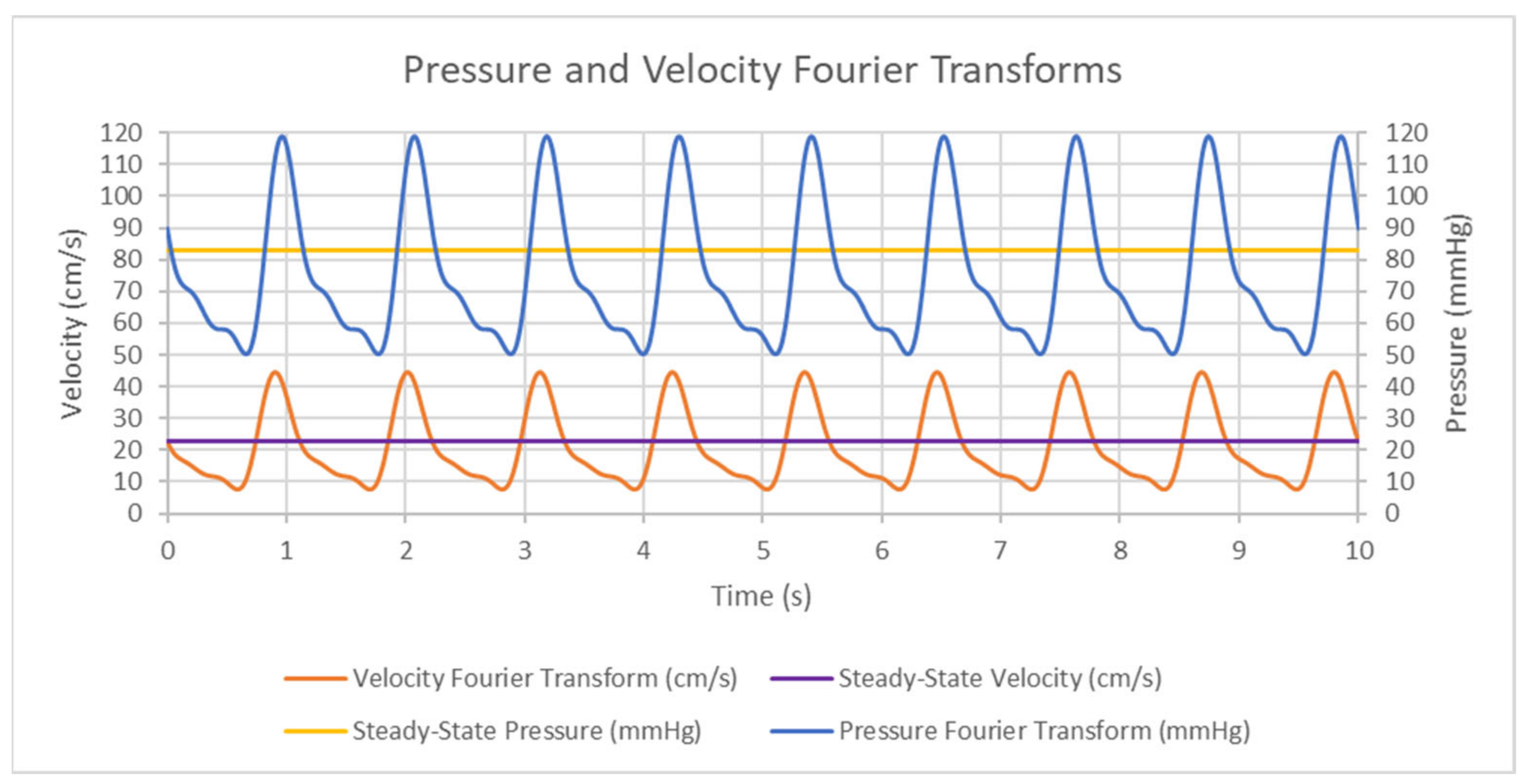 Symmetry 14 00133 g003