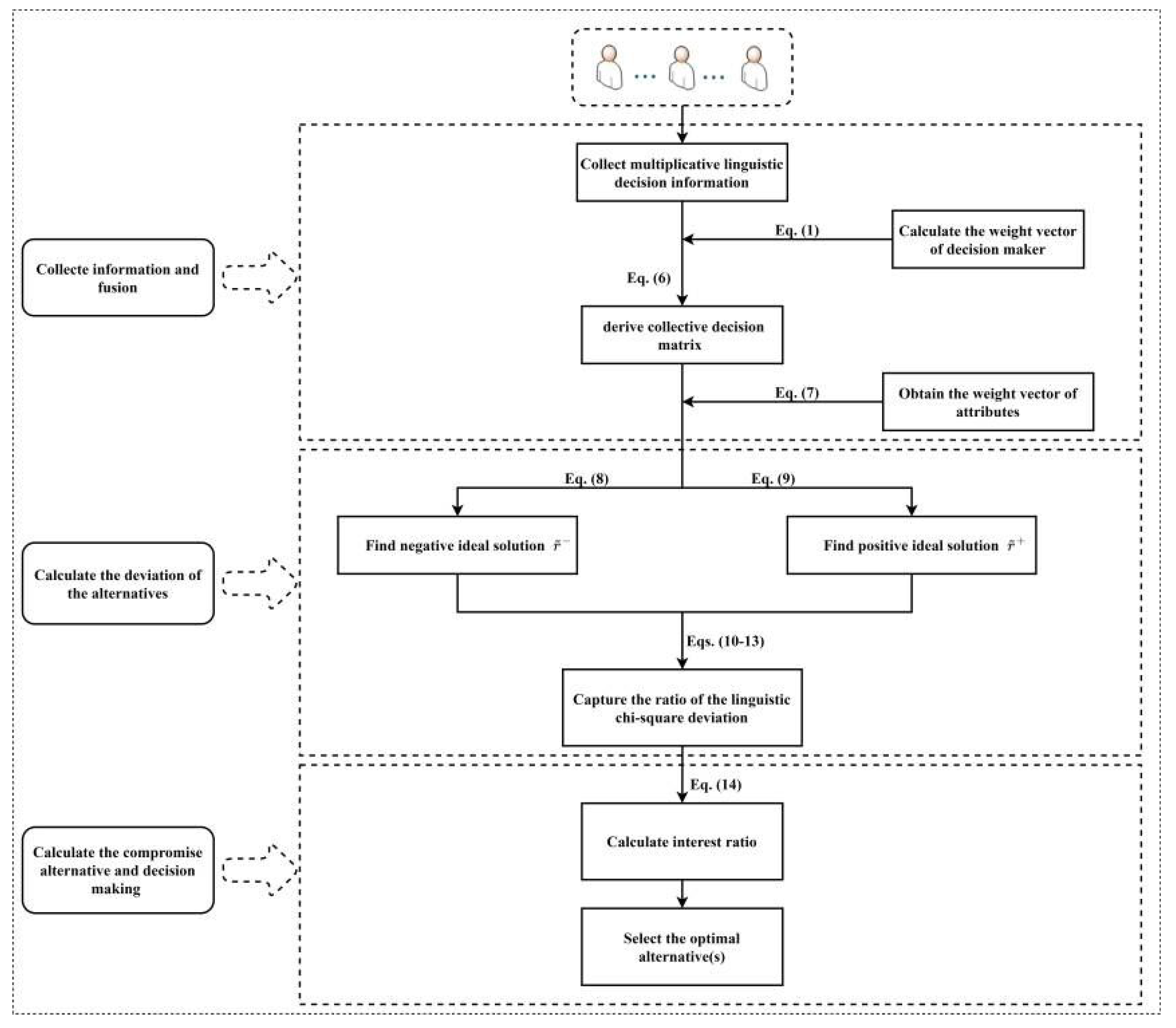Symmetry 14 00136 g001 550