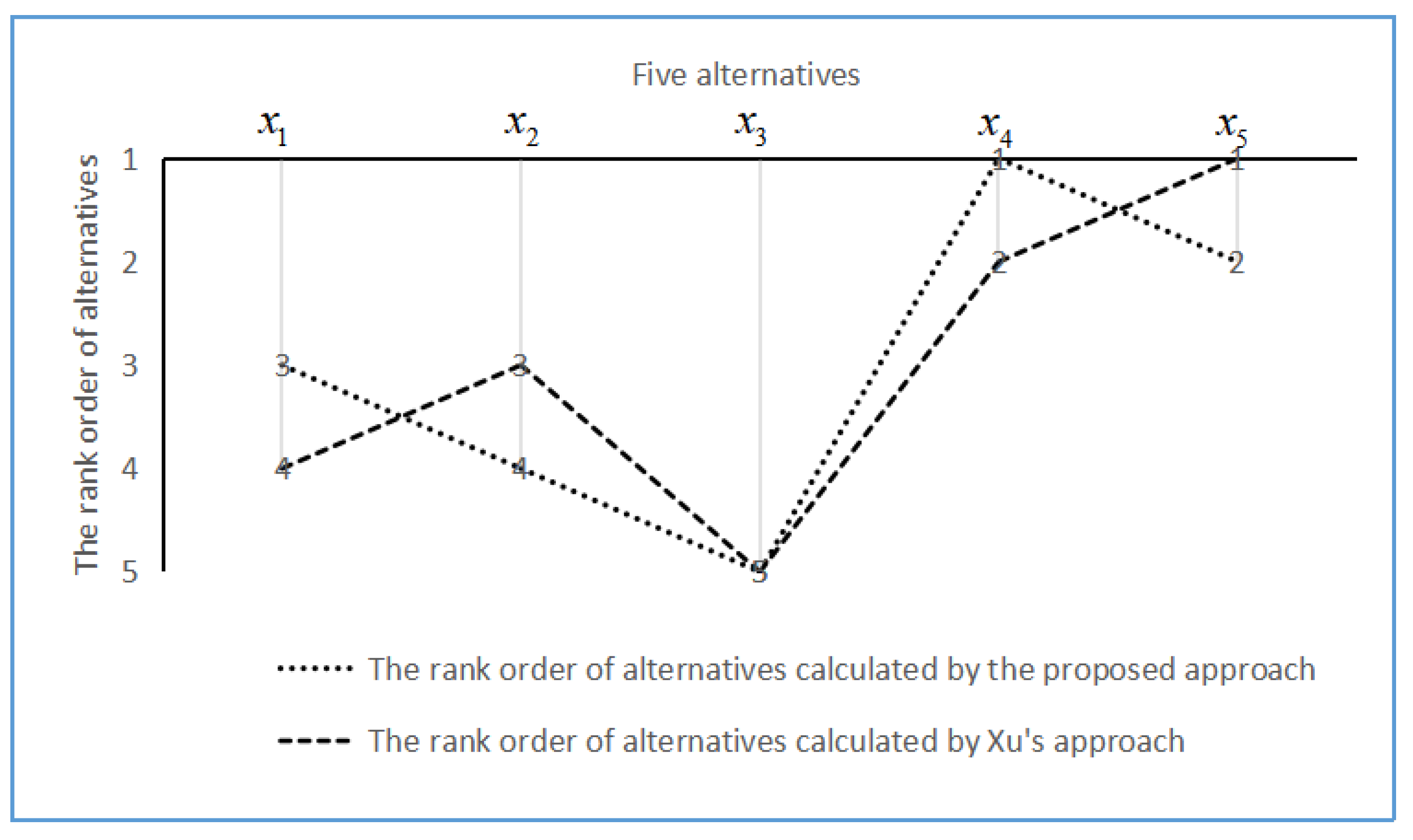 Symmetry 14 00136 g002 550