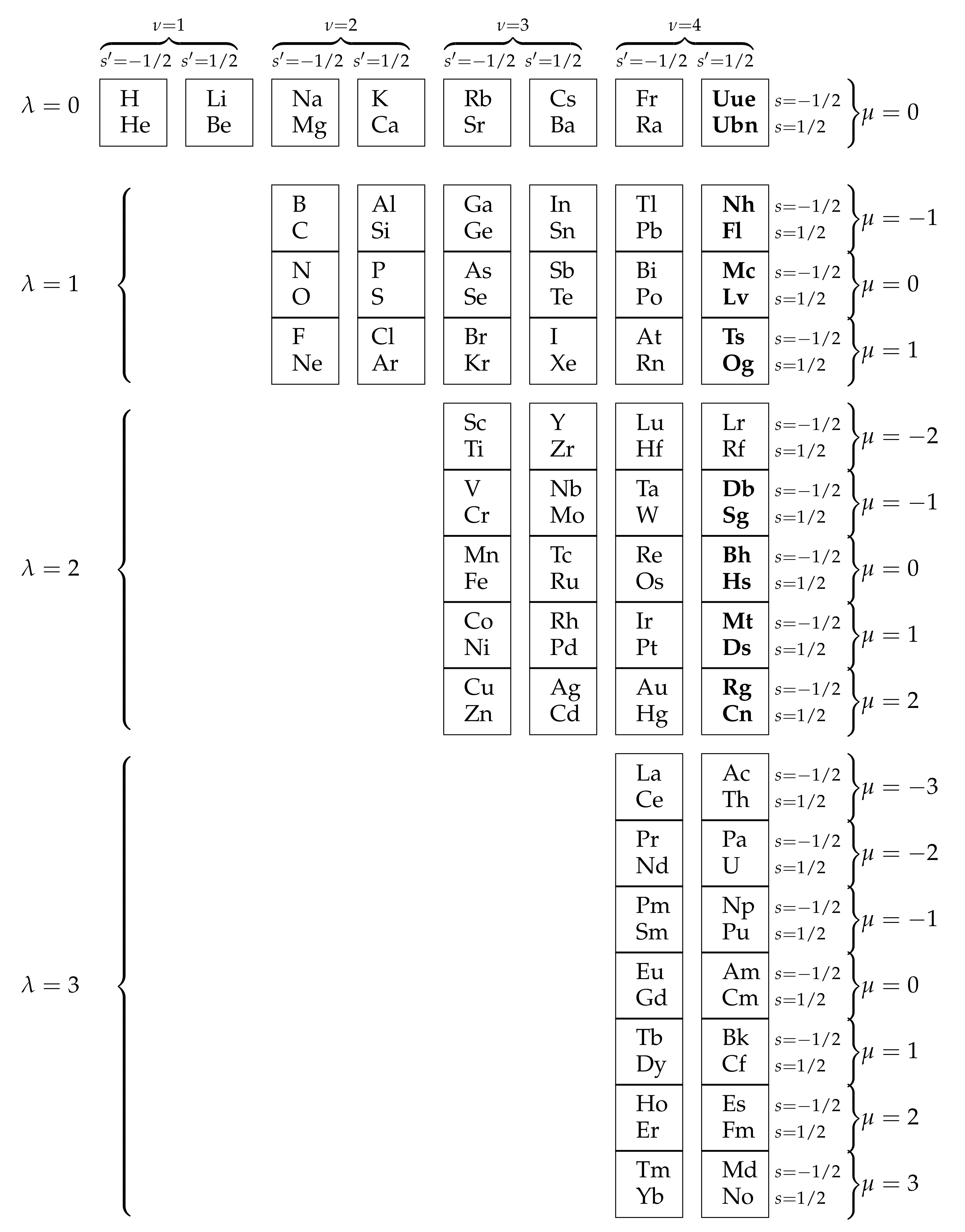 Symmetry 14 00137 g001 Symmetry 14 00137 g001