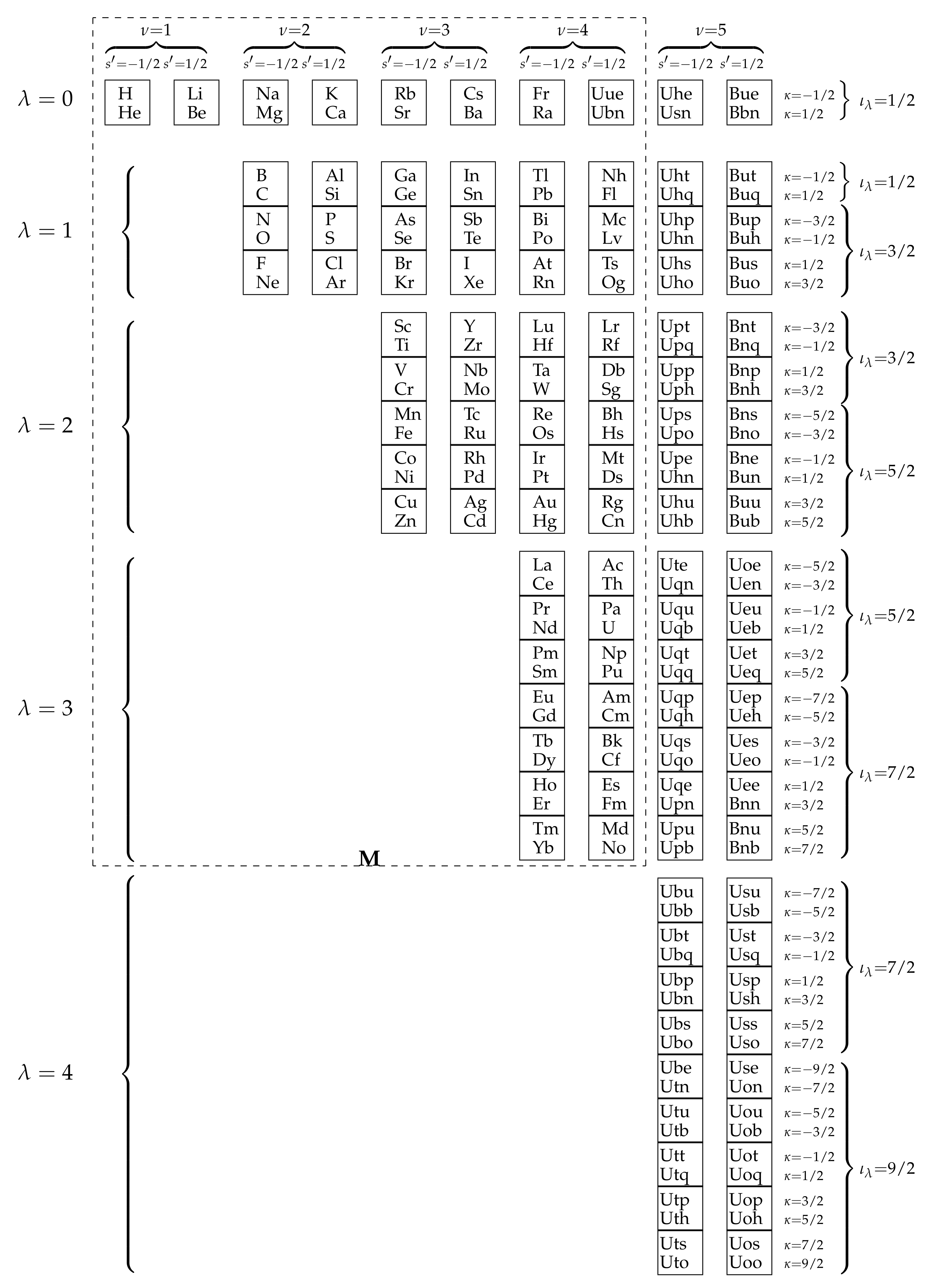 Symmetry 14 00137 g003 Symmetry 14 00137 g003