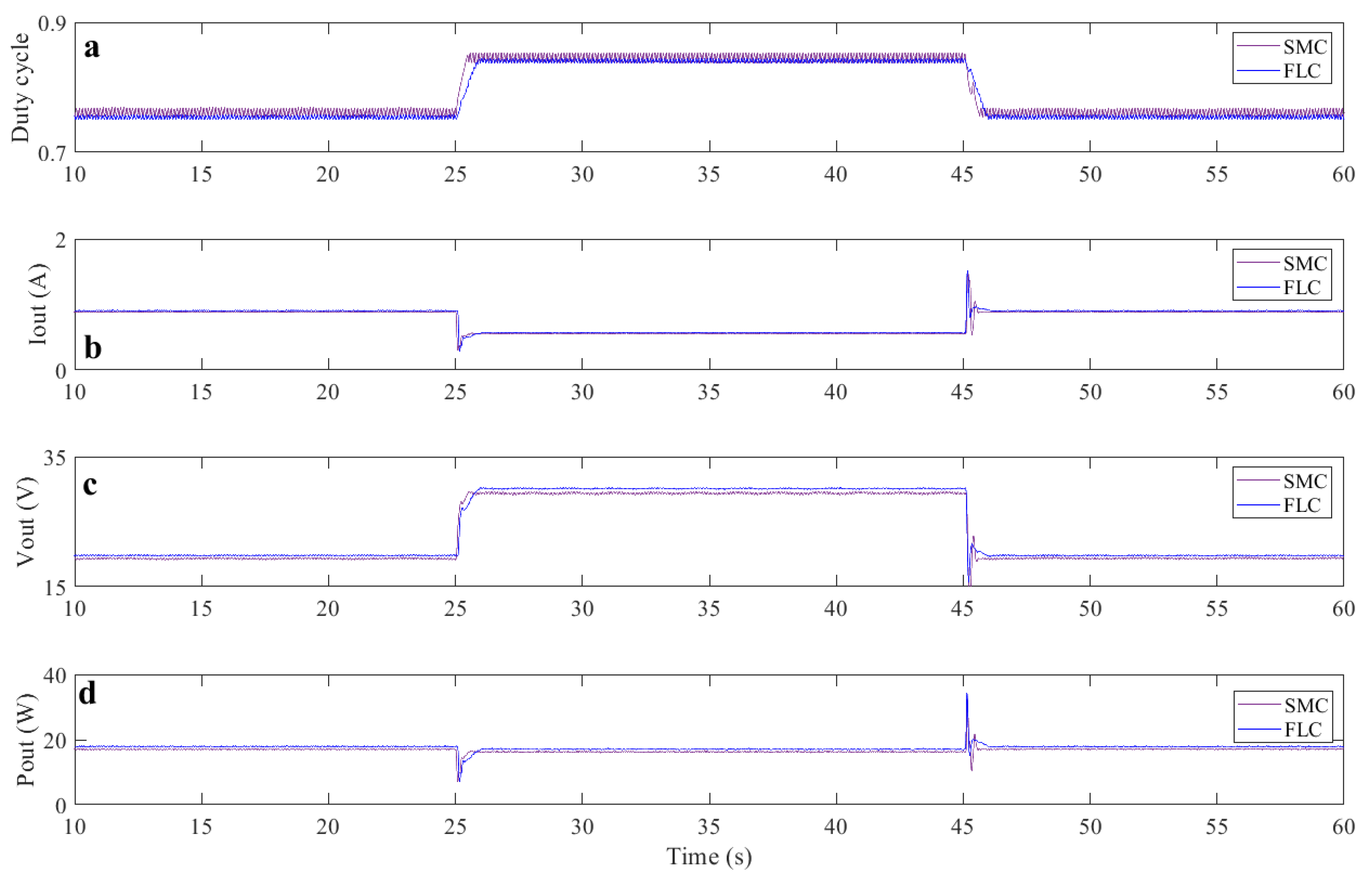 Symmetry 14 00139 g008