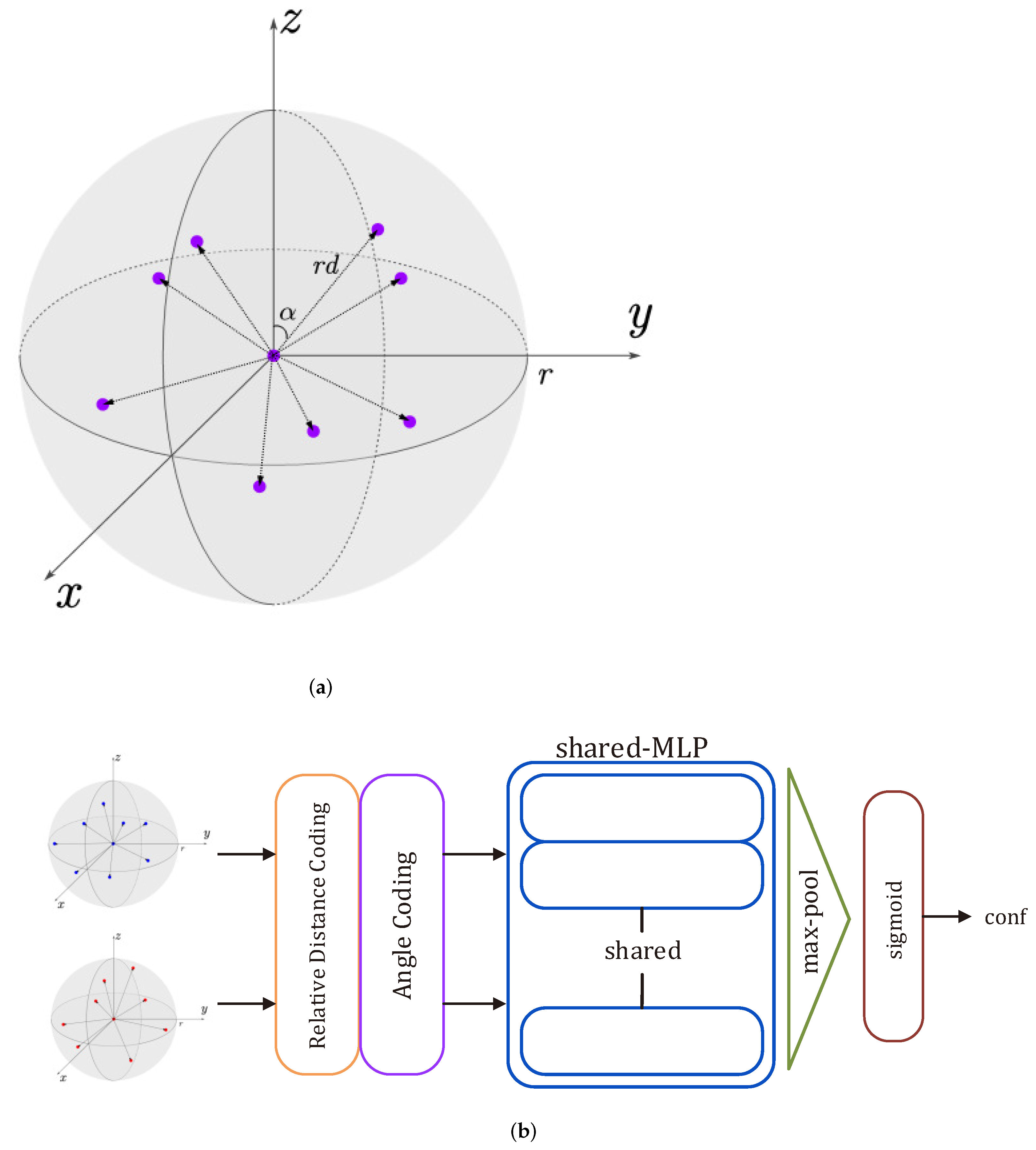 Symmetry 14 00140 g003