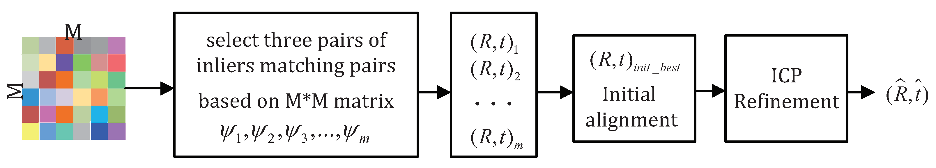 Symmetry 14 00140 g005
