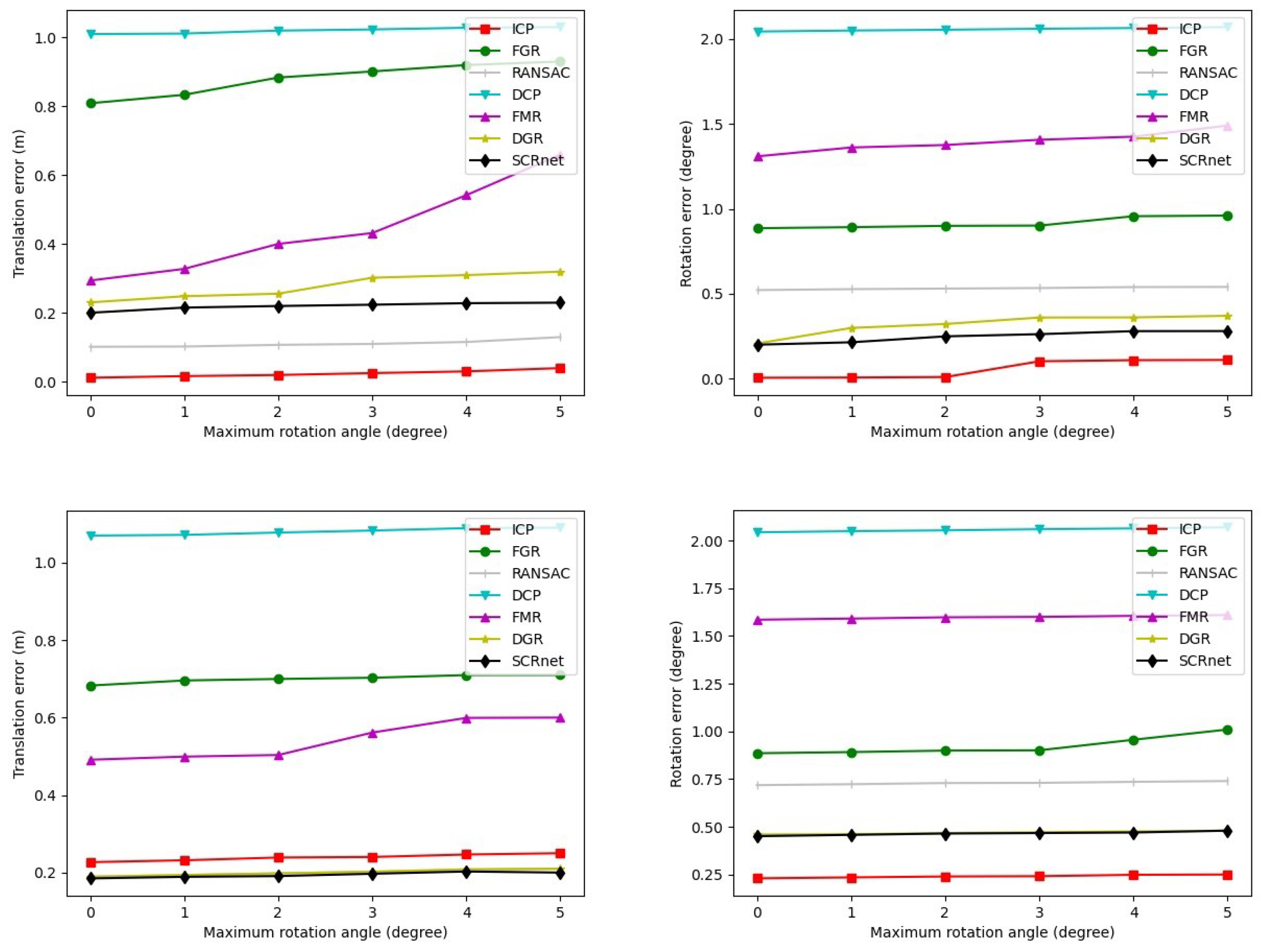 Symmetry 14 00140 g008
