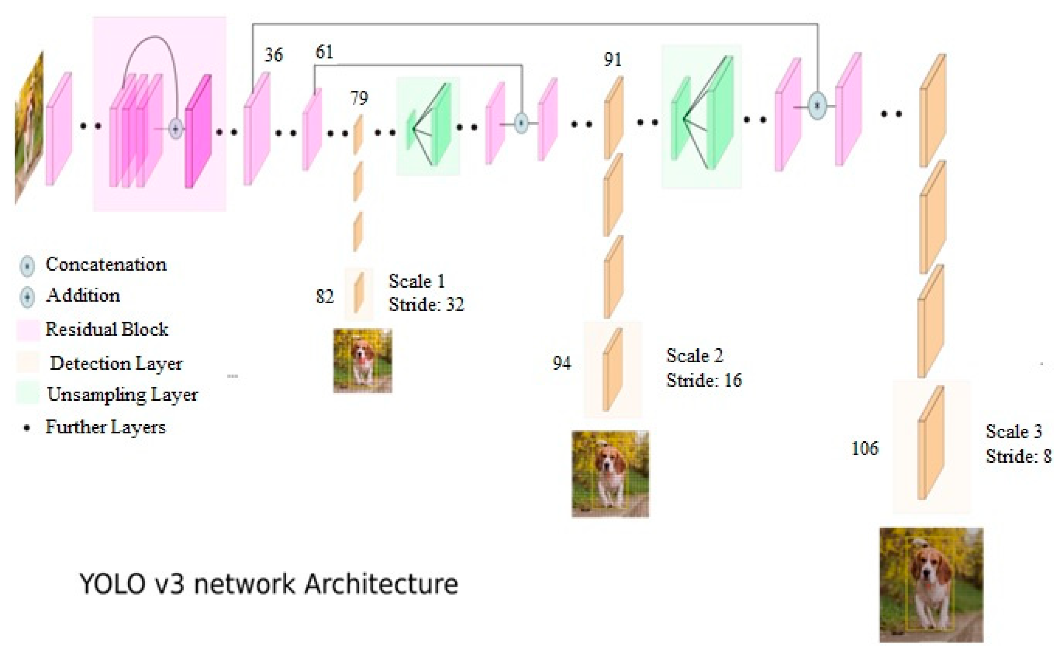 Darknet neural network yolo даркнет2web blacksprut download windows xp даркнет
