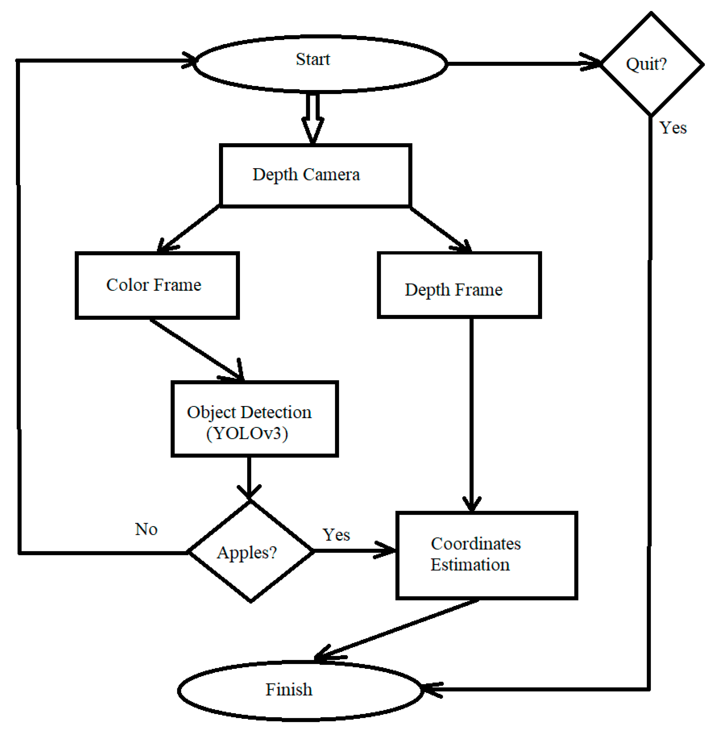 Symmetry 14 00148 g005 550