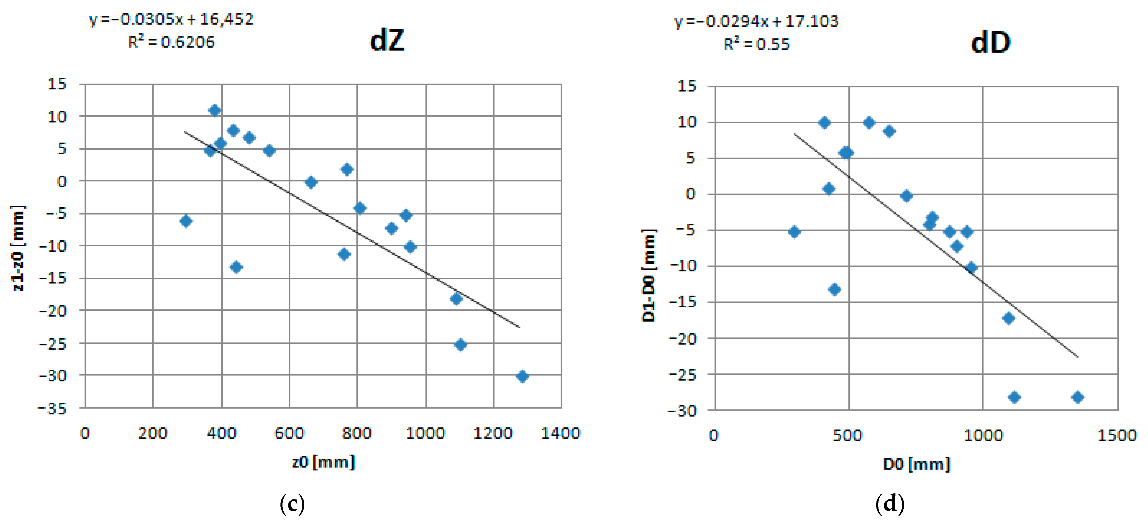 Symmetry 14 00148 g008b 550