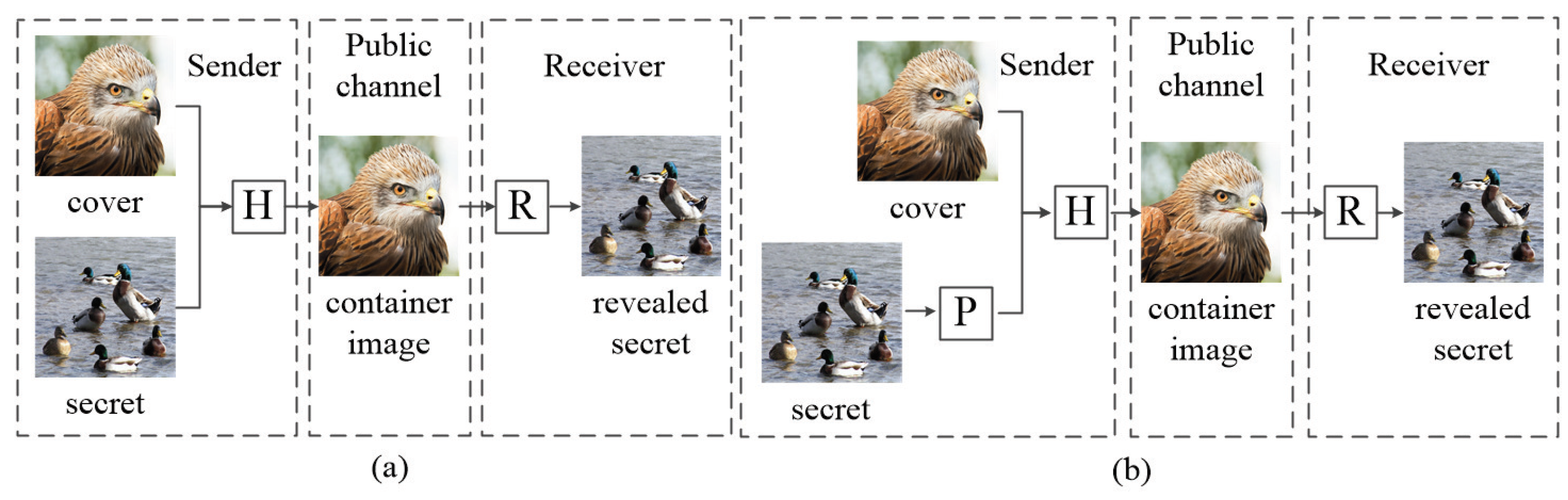 Symmetry 14 00151 g001 550