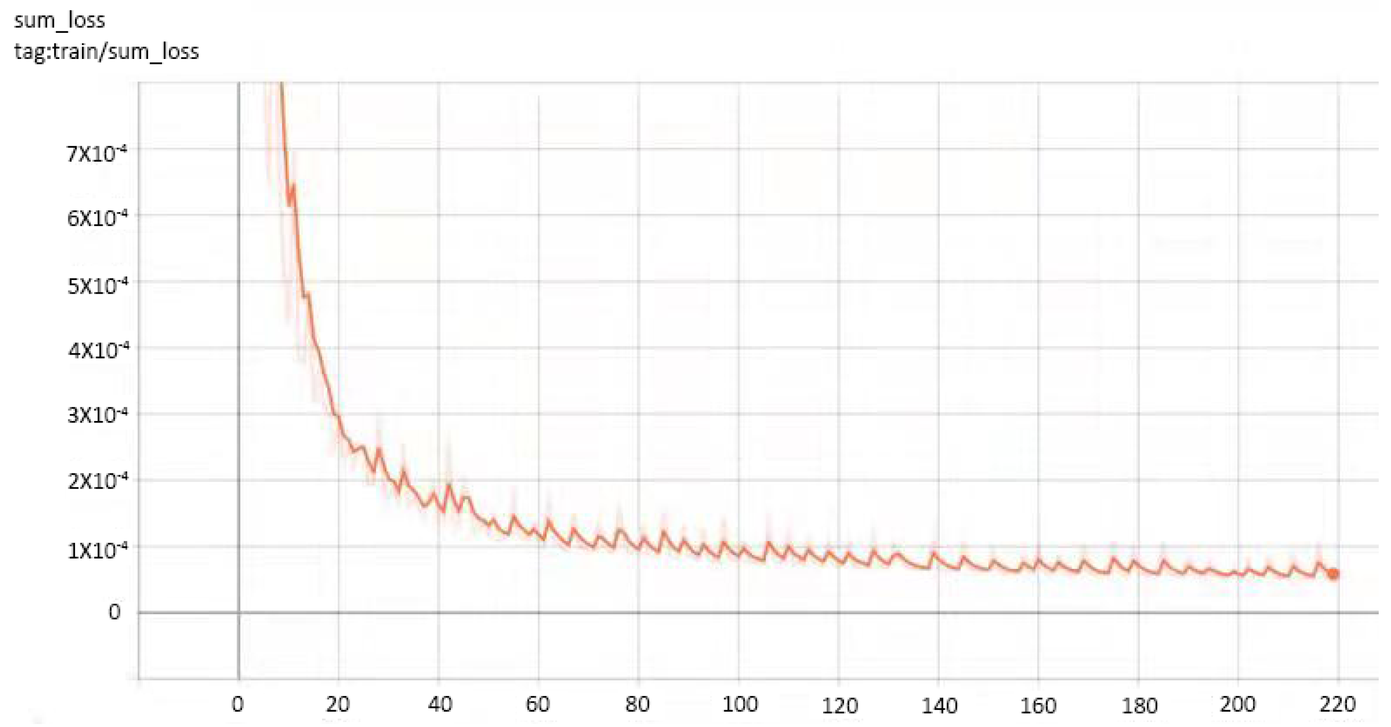 Symmetry 14 00151 g007 550