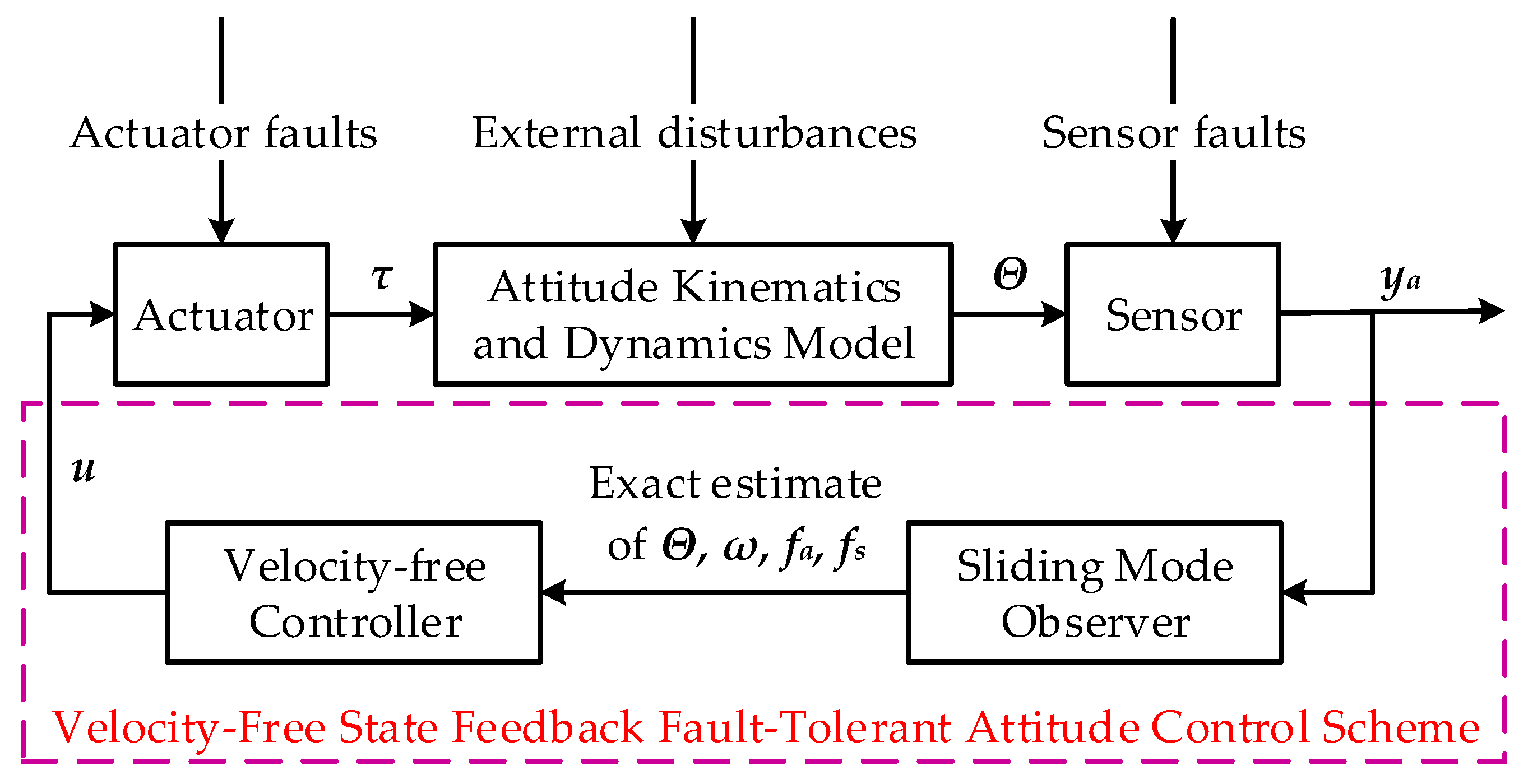 Symmetry 14 00157 g001 550