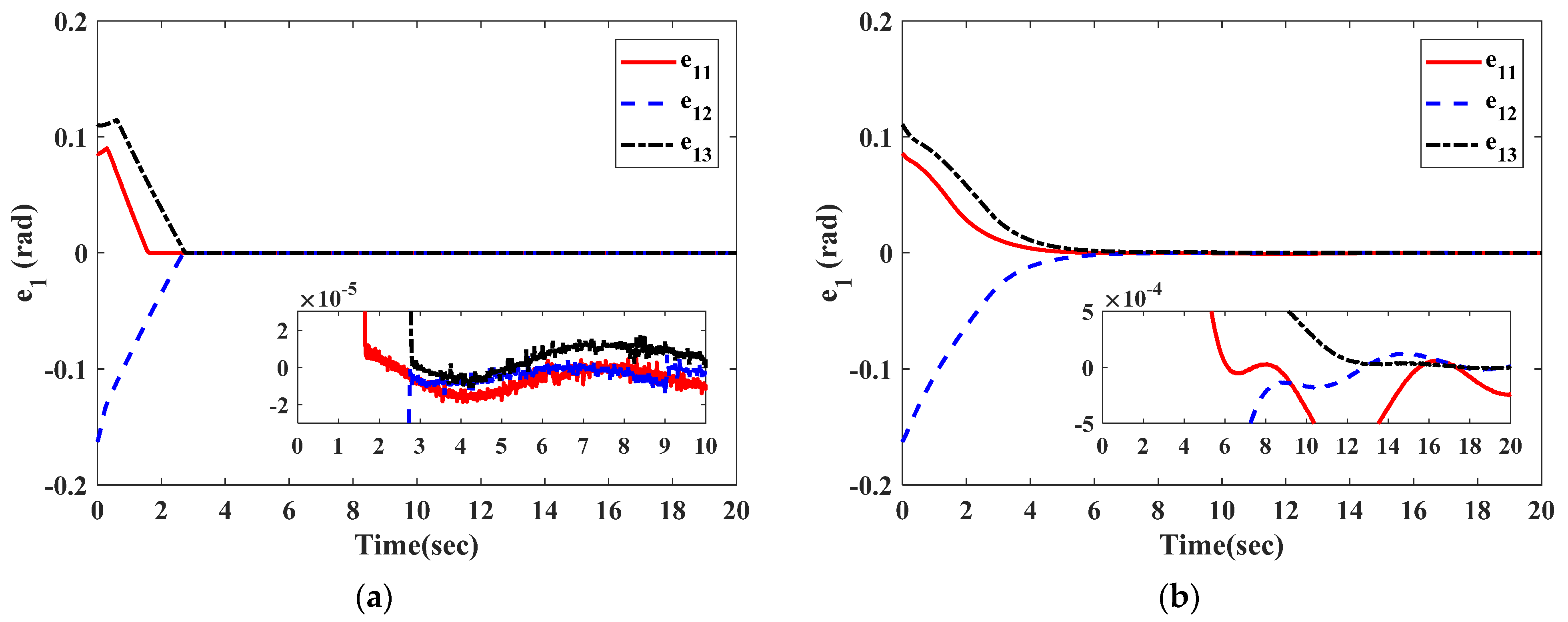 Symmetry 14 00157 g002 550