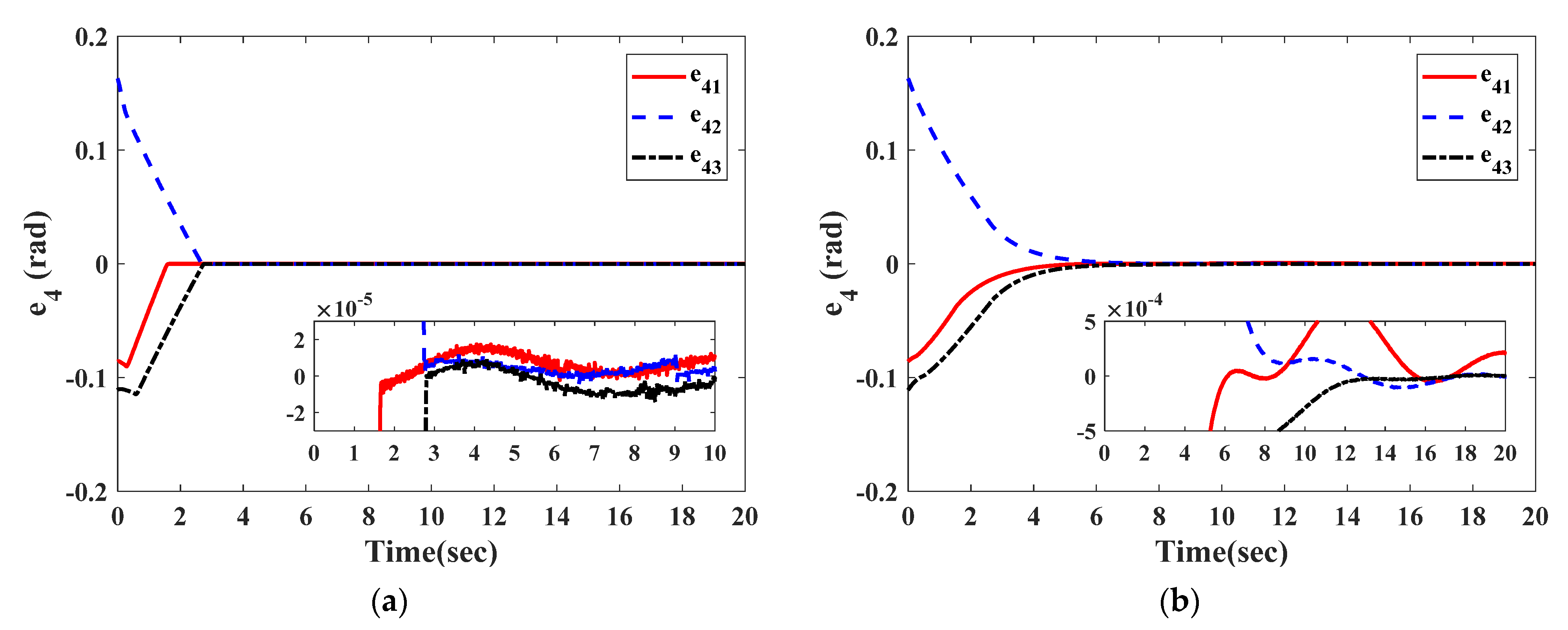 Symmetry 14 00157 g005 550