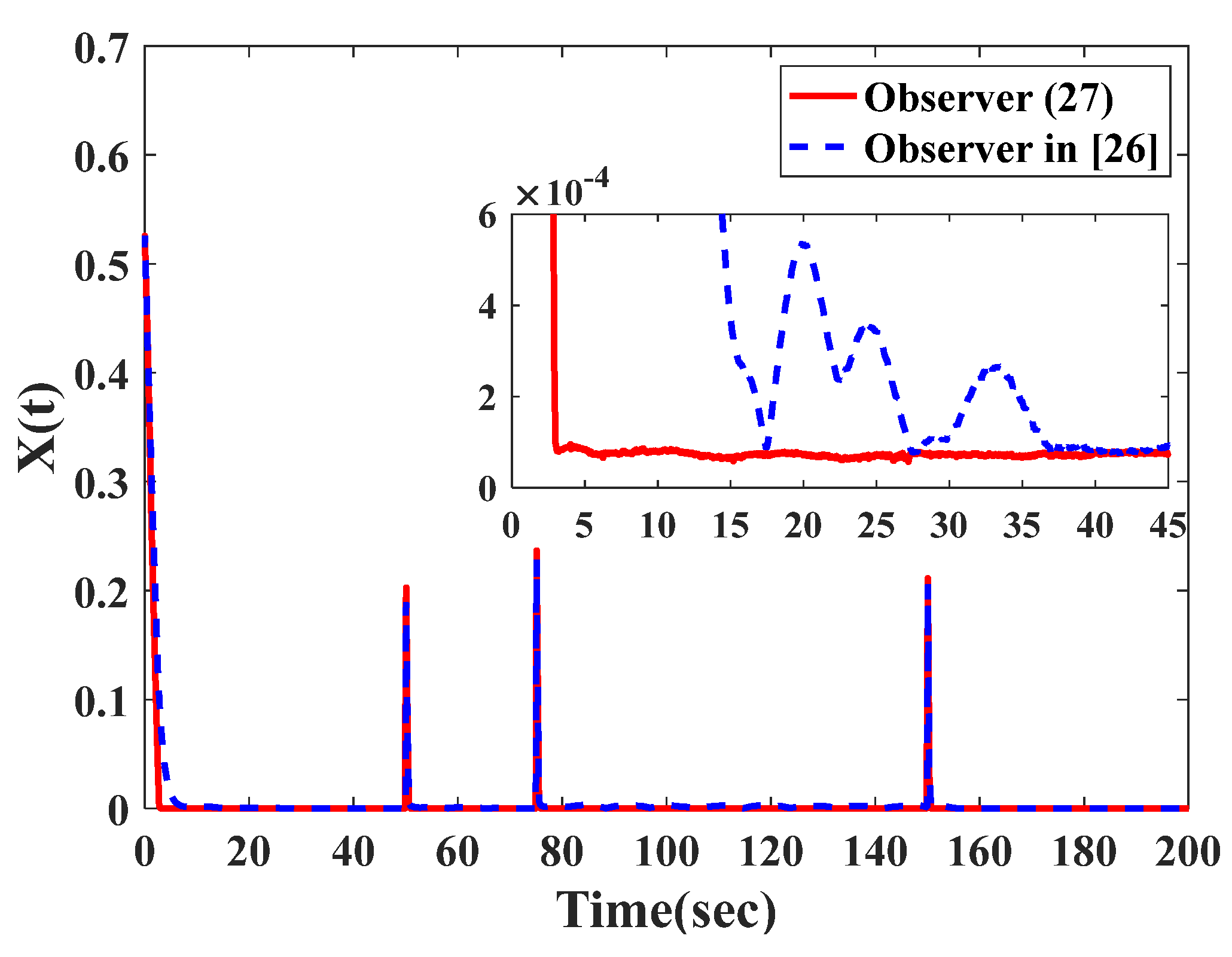 Symmetry 14 00157 g006 550
